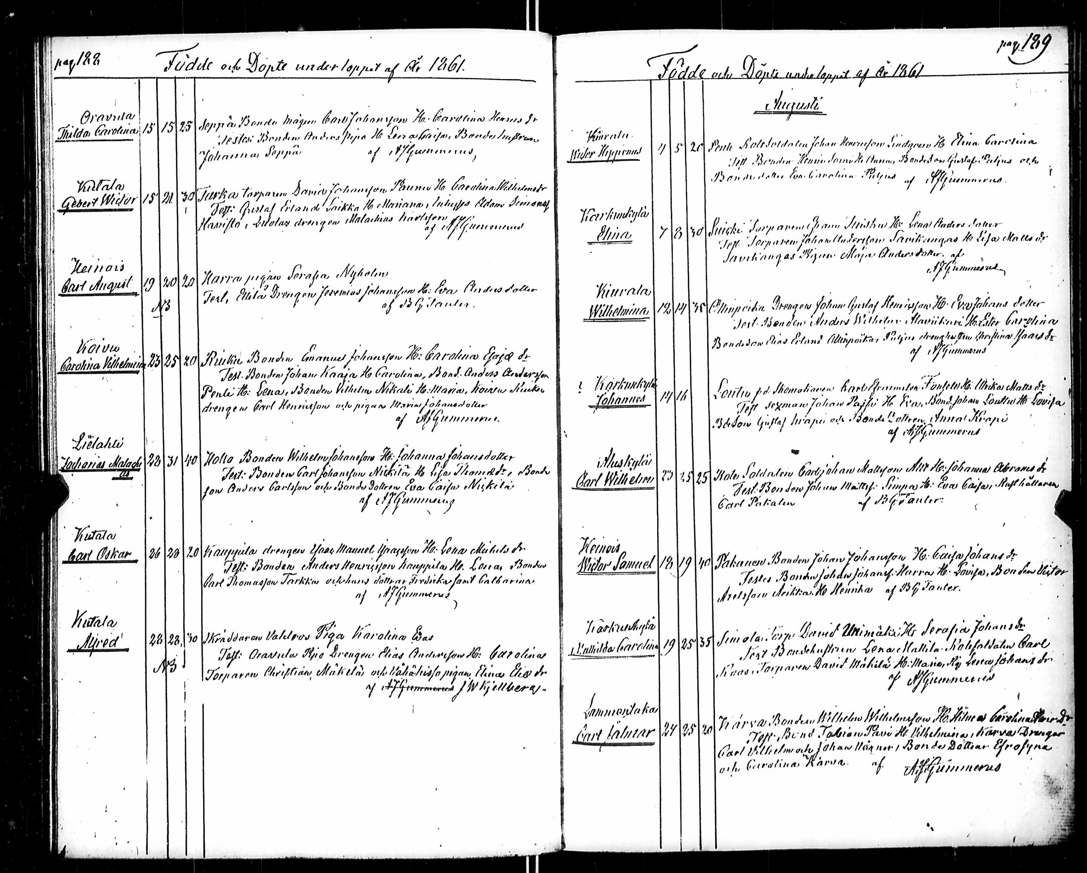 [ ../kirjat/Kirkonkirjat/karkku/syntyneet_1850-1875_jk988-989/kuvat/103.jpg ]