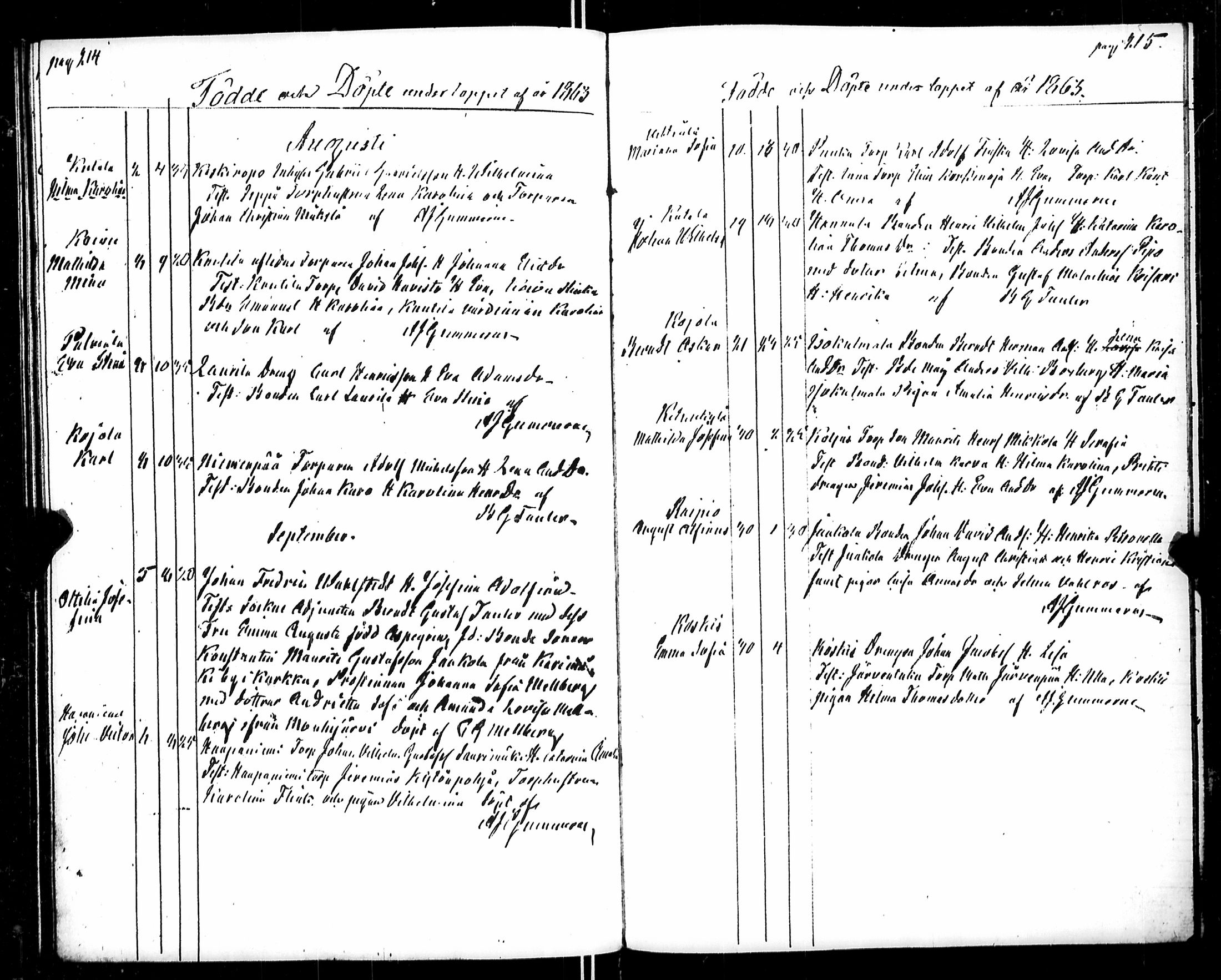 [ ../kirjat/Kirkonkirjat/karkku/syntyneet_1850-1875_jk988-989/kuvat/116.jpg ]
