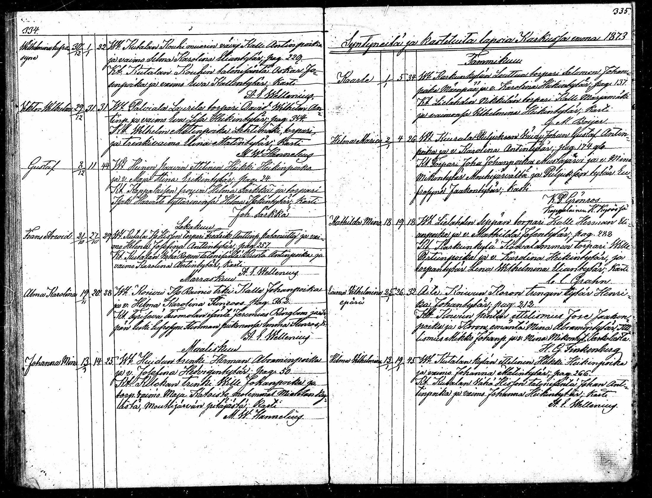 [ ../kirjat/Kirkonkirjat/karkku/syntyneet_1850-1875_mko49-55/kuvat/168.jpg ]