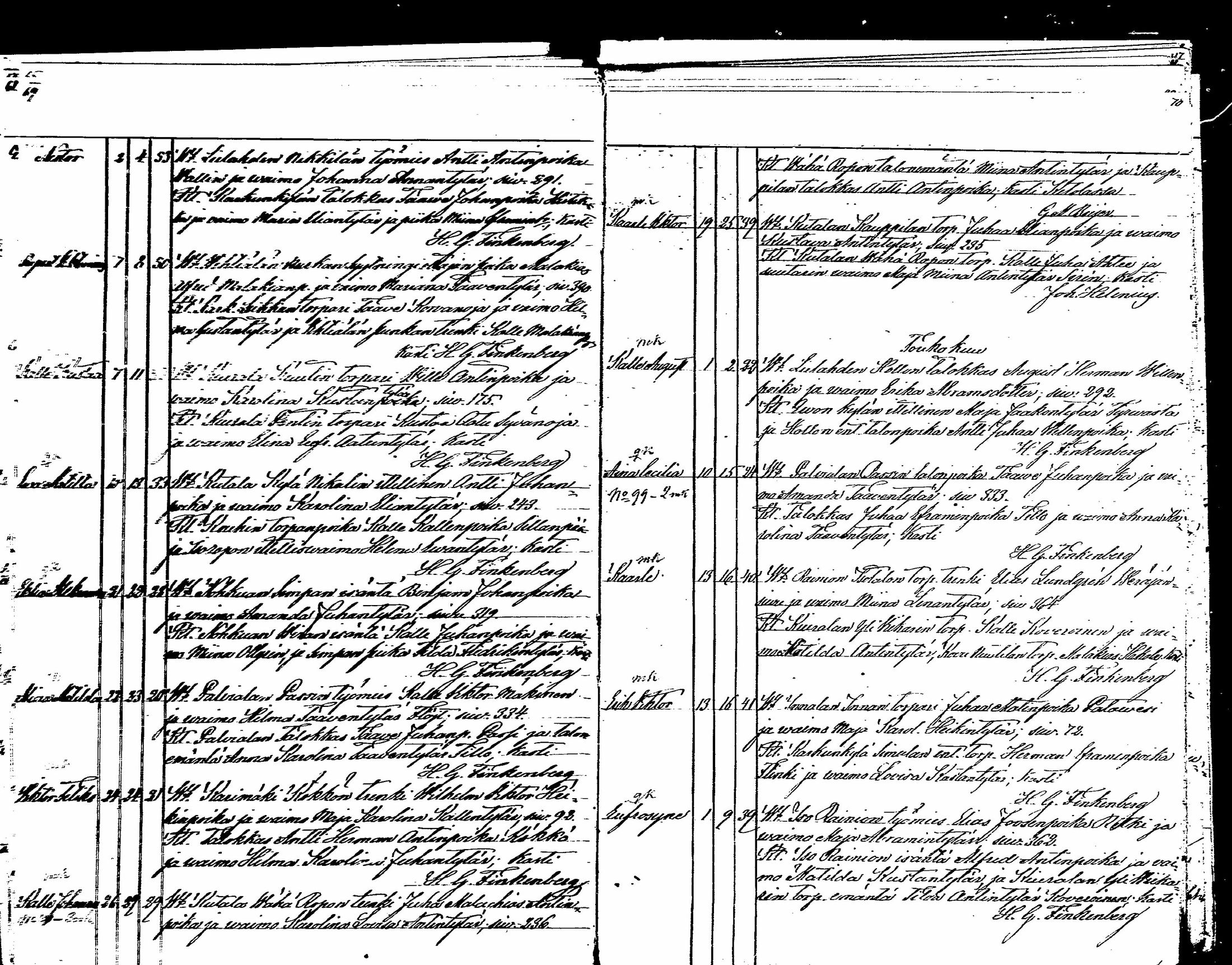 [ ../kirjat/Kirkonkirjat/karkku/syntyneet_1876-1886_mko56-59/kuvat/35.jpg ]