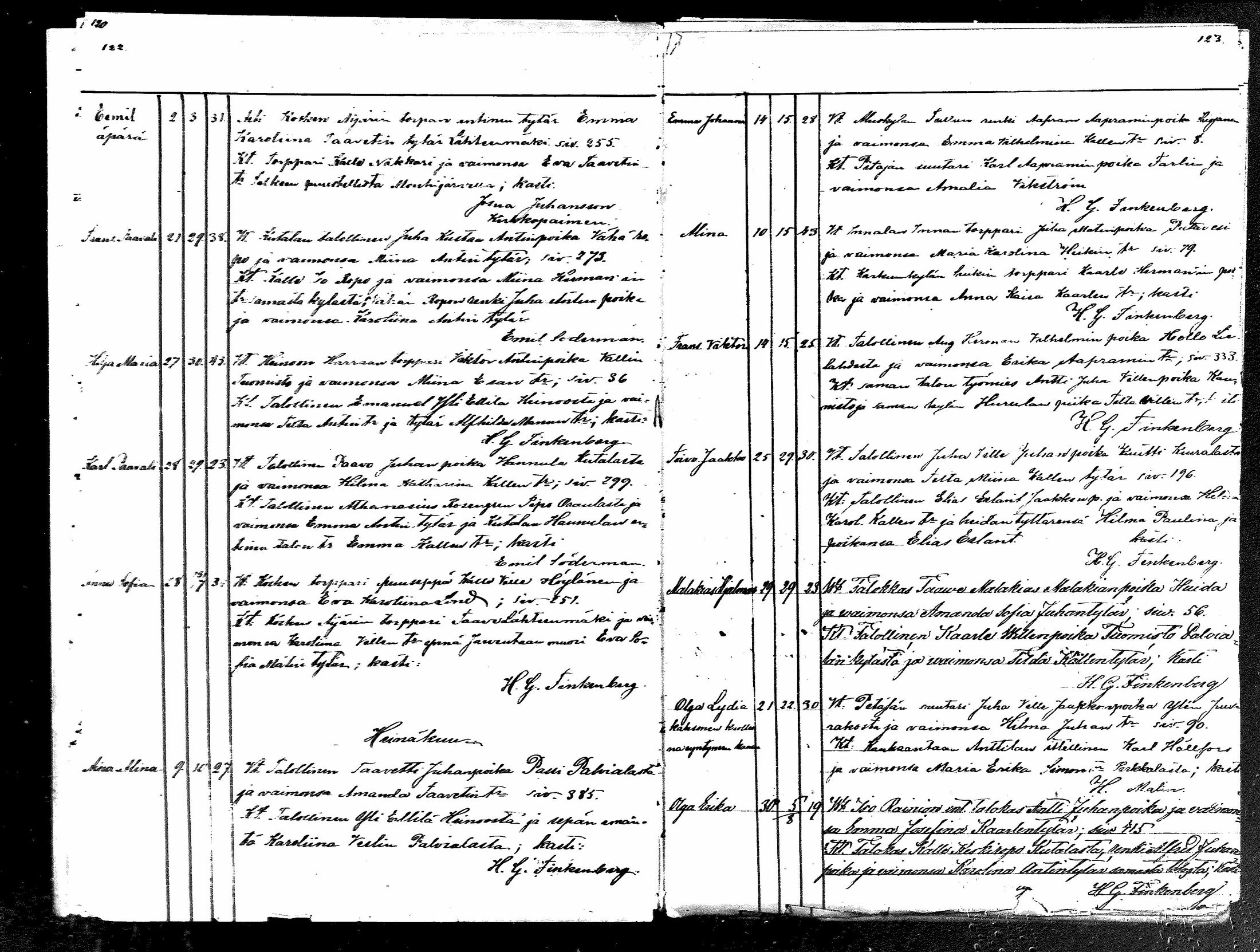[ ../kirjat/Kirkonkirjat/karkku/syntyneet_1876-1886_mko56-59/kuvat/61.jpg ]