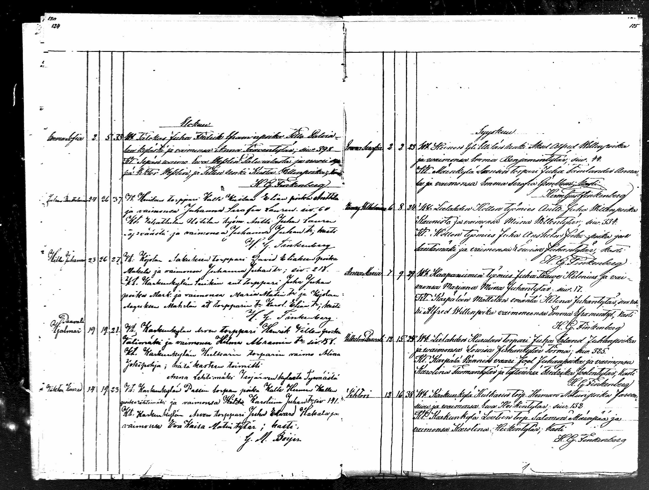 [ ../kirjat/Kirkonkirjat/karkku/syntyneet_1876-1886_mko56-59/kuvat/62.jpg ]