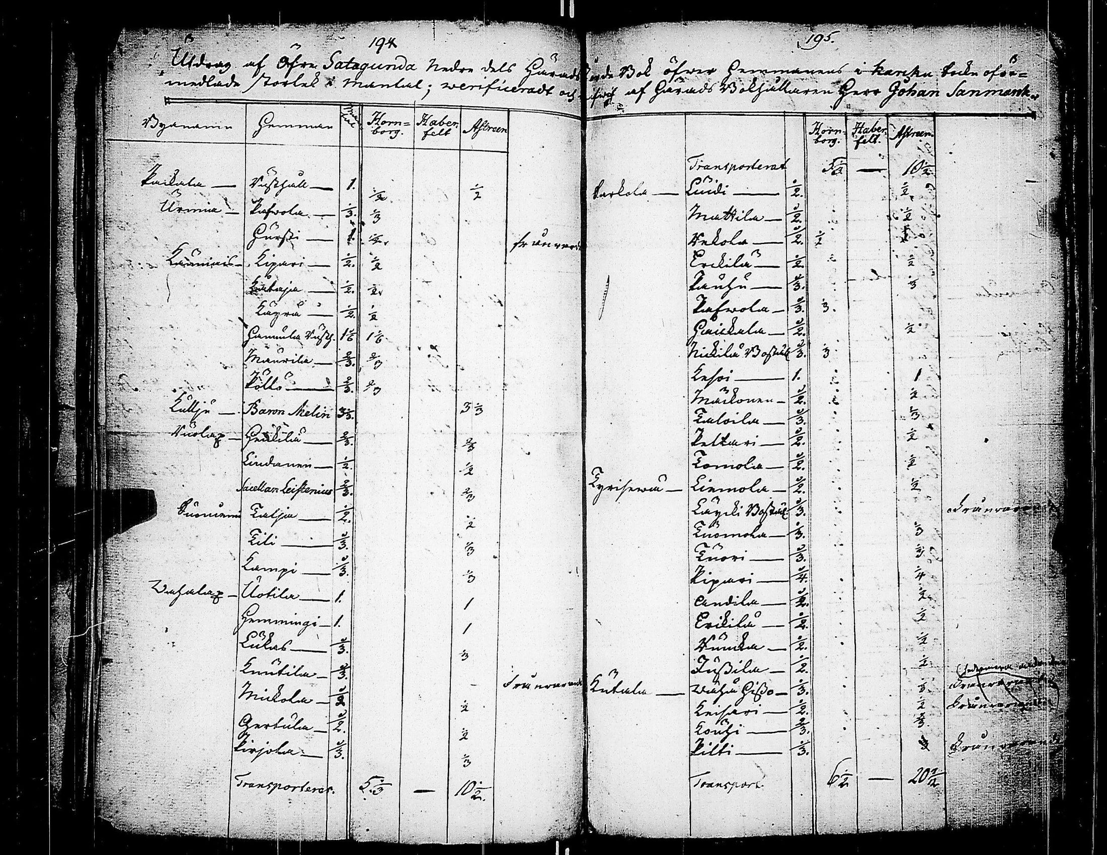 [ ../kirjat/Kirkonkirjat/karkku/tarkastuspoytakirjoja_1730-1804_jk992/kuvat/118.jpg ]