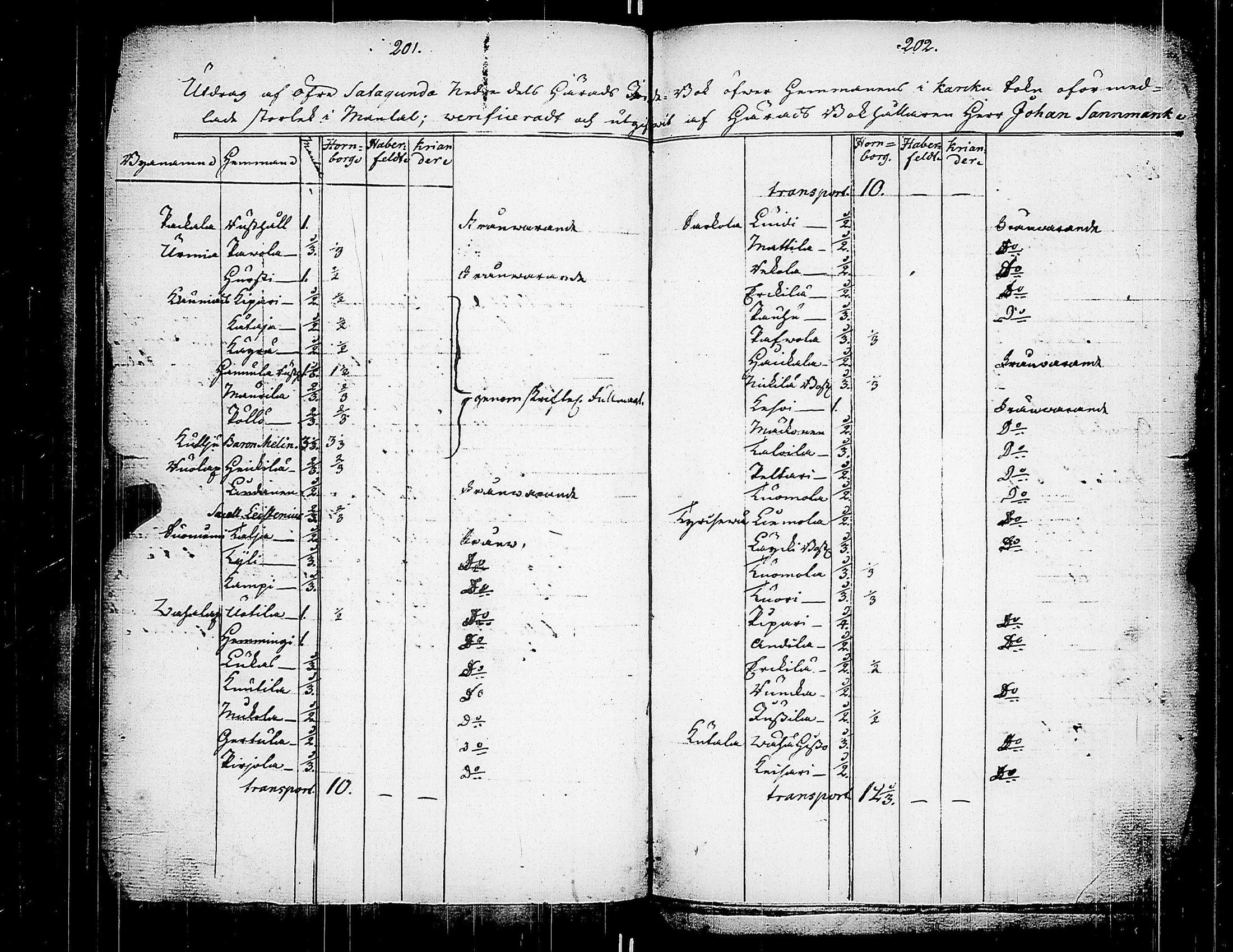 [ ../kirjat/Kirkonkirjat/karkku/tarkastuspoytakirjoja_1730-1804_jk992/kuvat/122.jpg ]