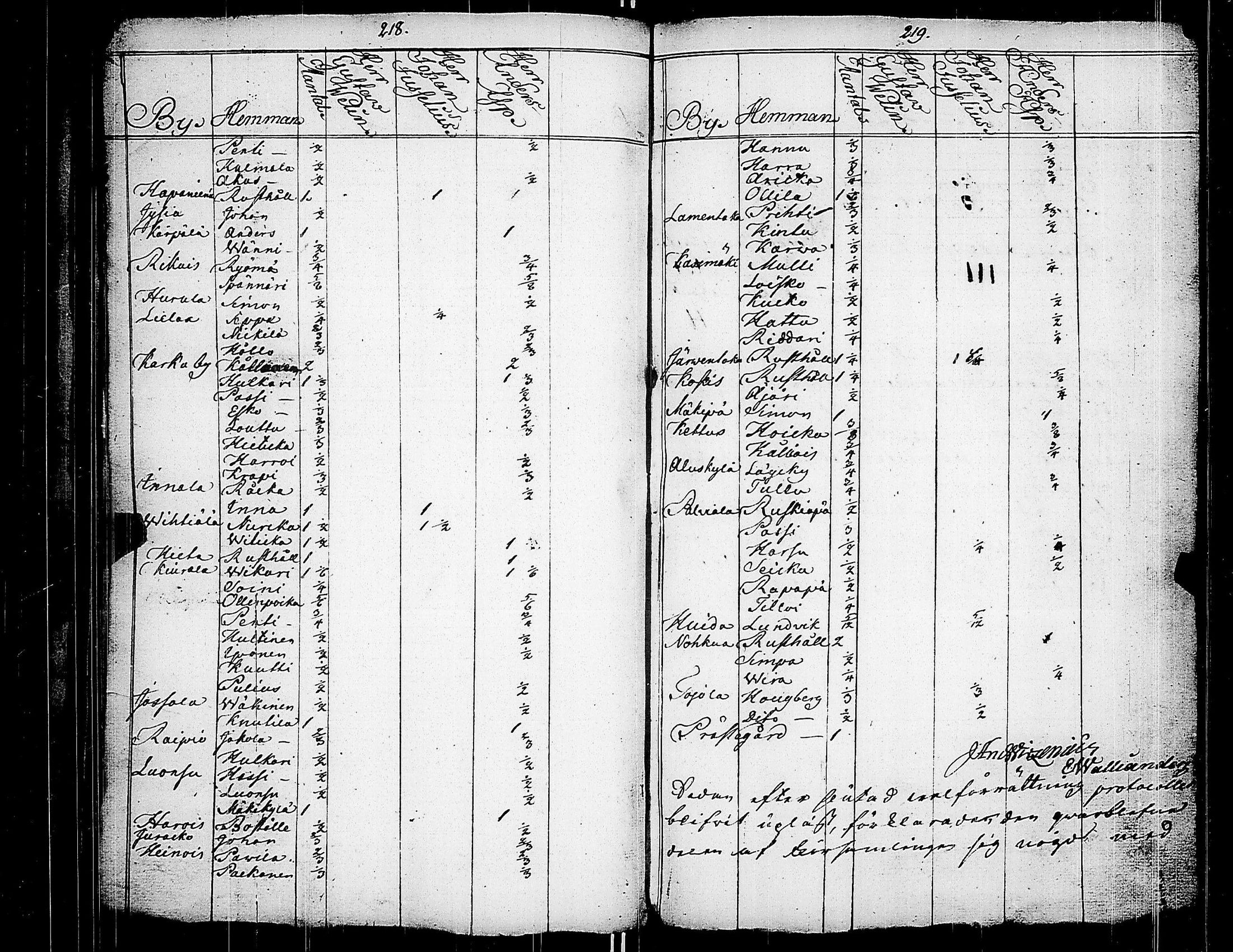 [ ../kirjat/Kirkonkirjat/karkku/tarkastuspoytakirjoja_1730-1804_jk992/kuvat/131.jpg ]