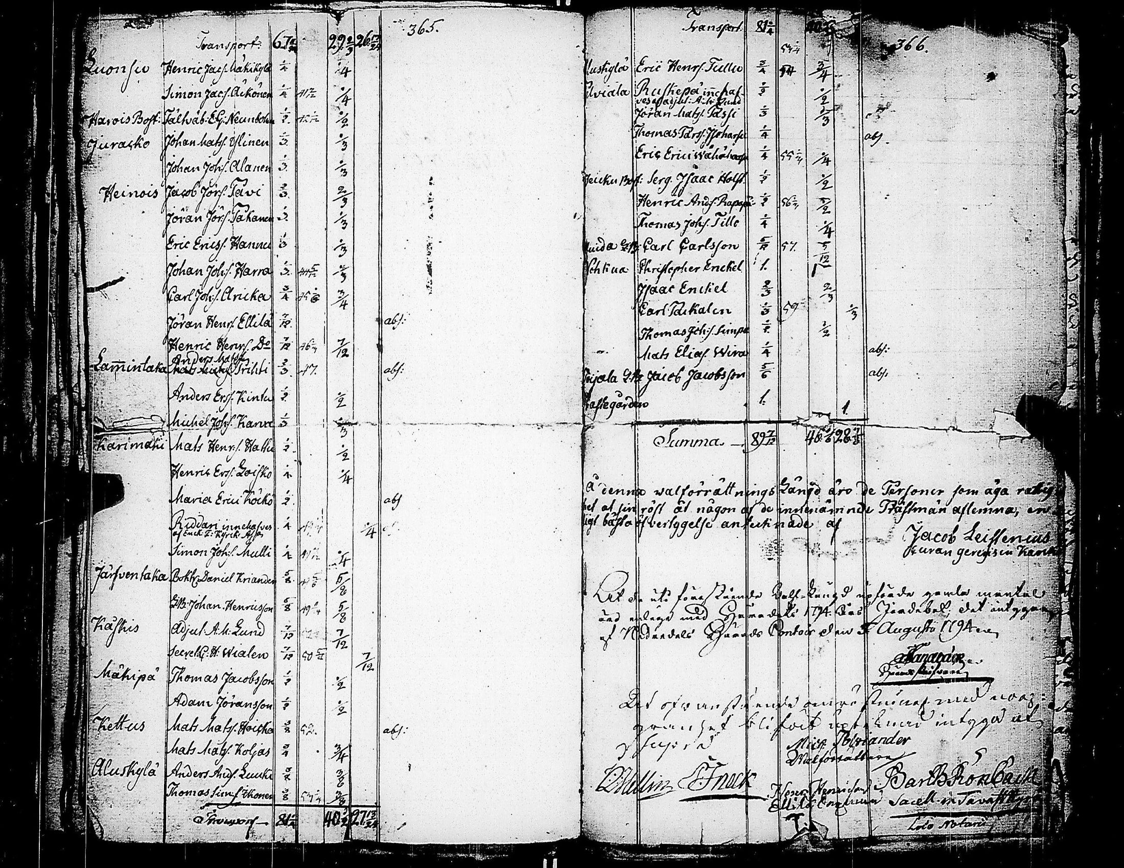 [ ../kirjat/Kirkonkirjat/karkku/tarkastuspoytakirjoja_1730-1804_jk992/kuvat/217.jpg ]