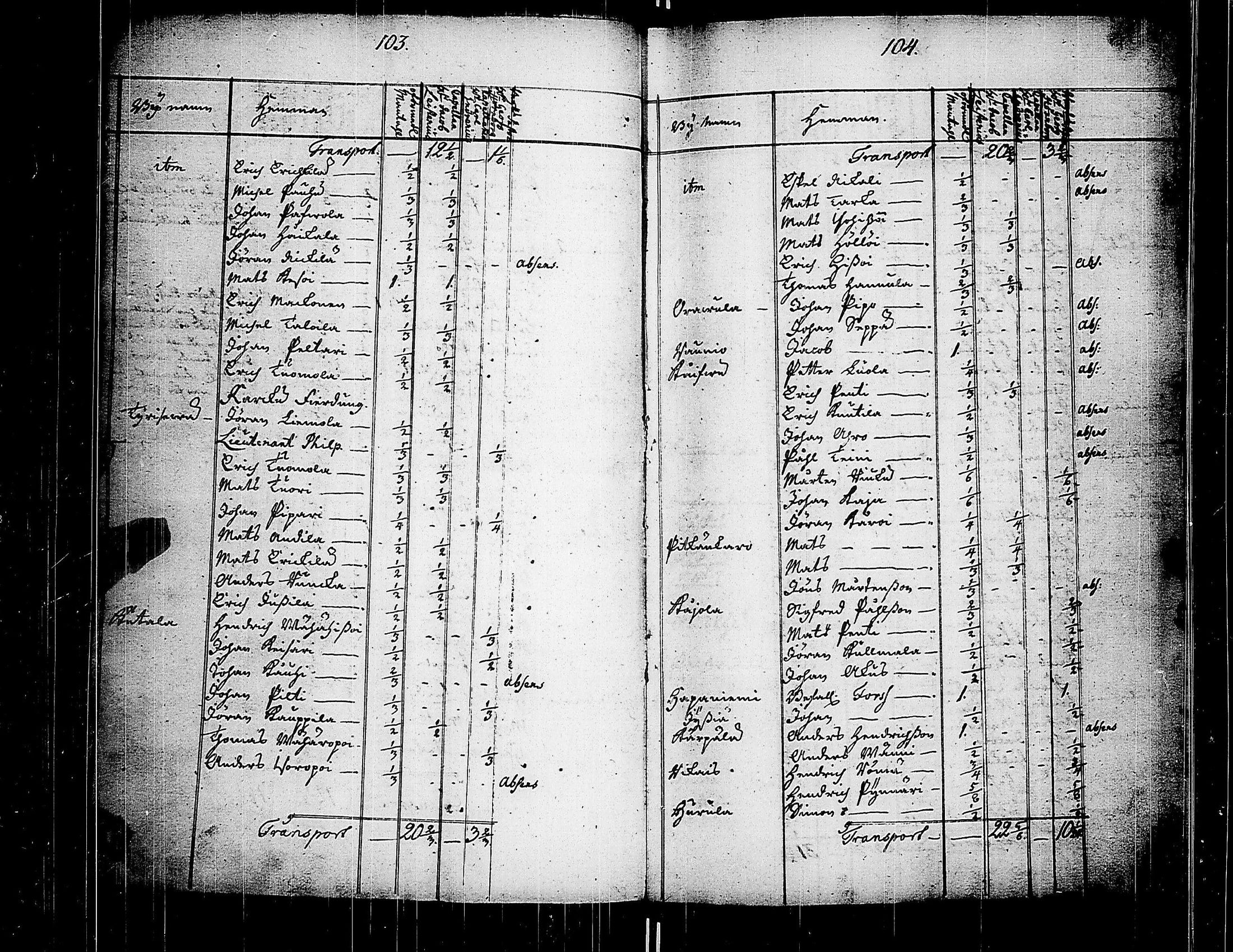 [ ../kirjat/Kirkonkirjat/karkku/tarkastuspoytakirjoja_1730-1804_jk992/kuvat/68.jpg ]
