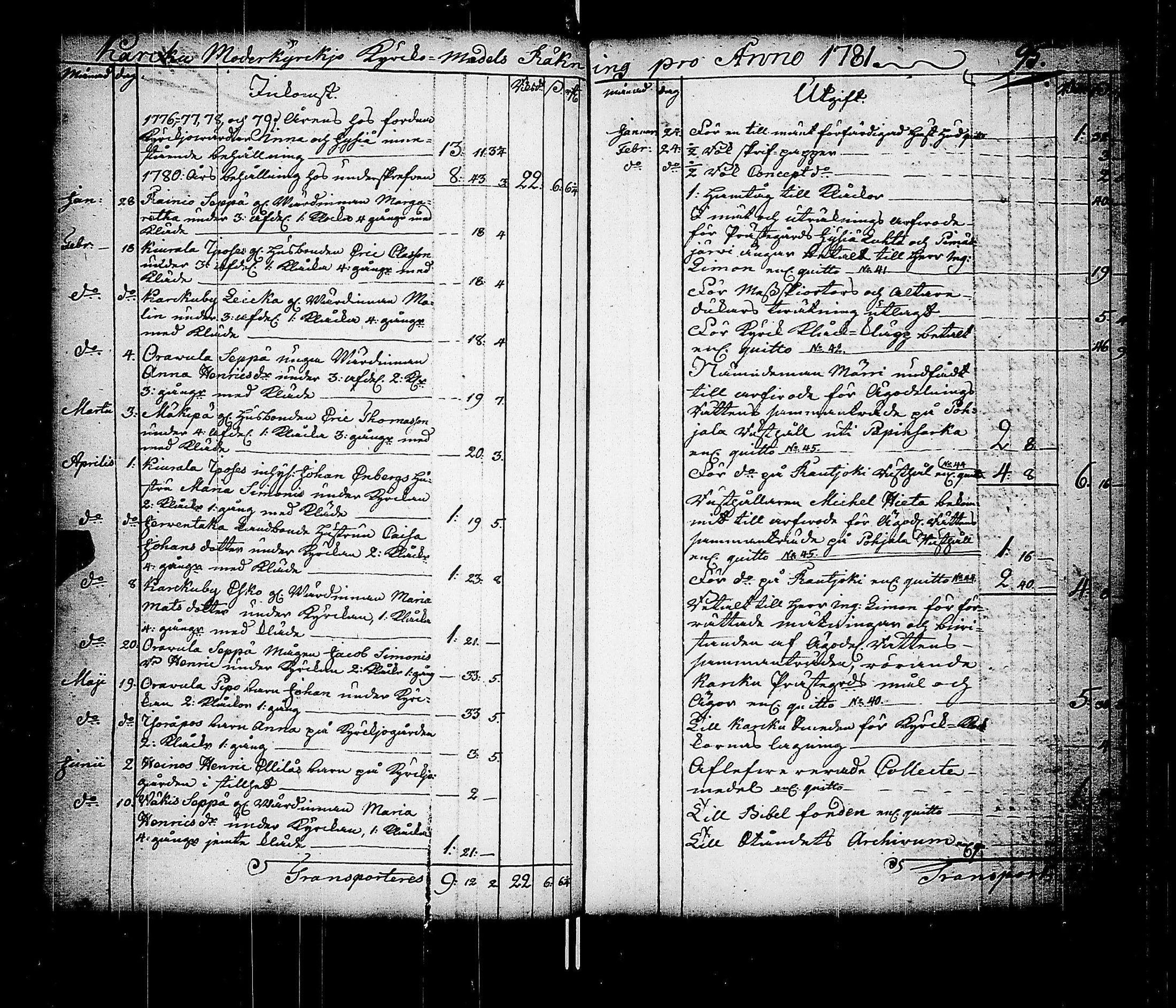 [ ../kirjat/Kirkonkirjat/karkku/tilit_1736-1808_jk992/kuvat/101.jpg ]