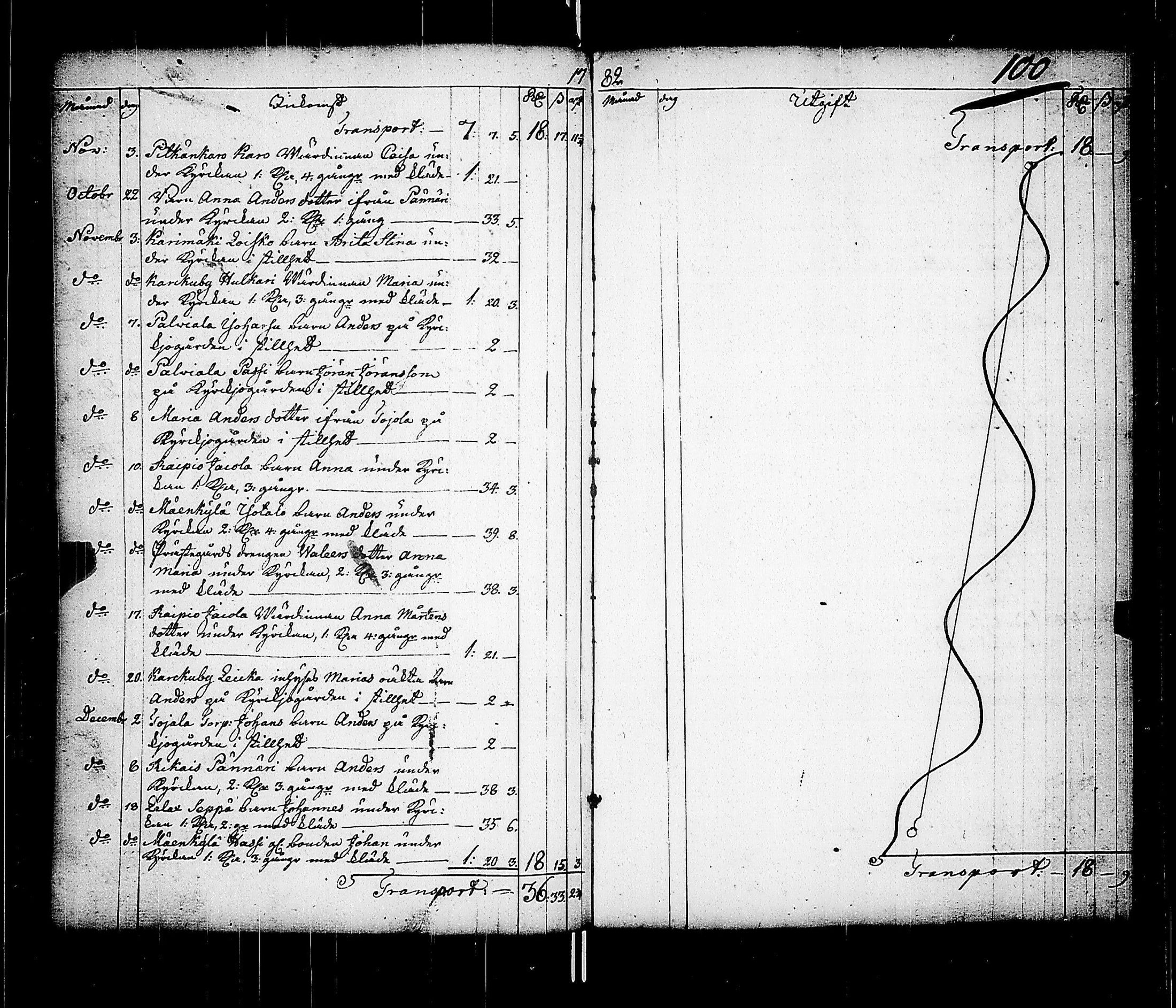 [ ../kirjat/Kirkonkirjat/karkku/tilit_1736-1808_jk992/kuvat/106.jpg ]