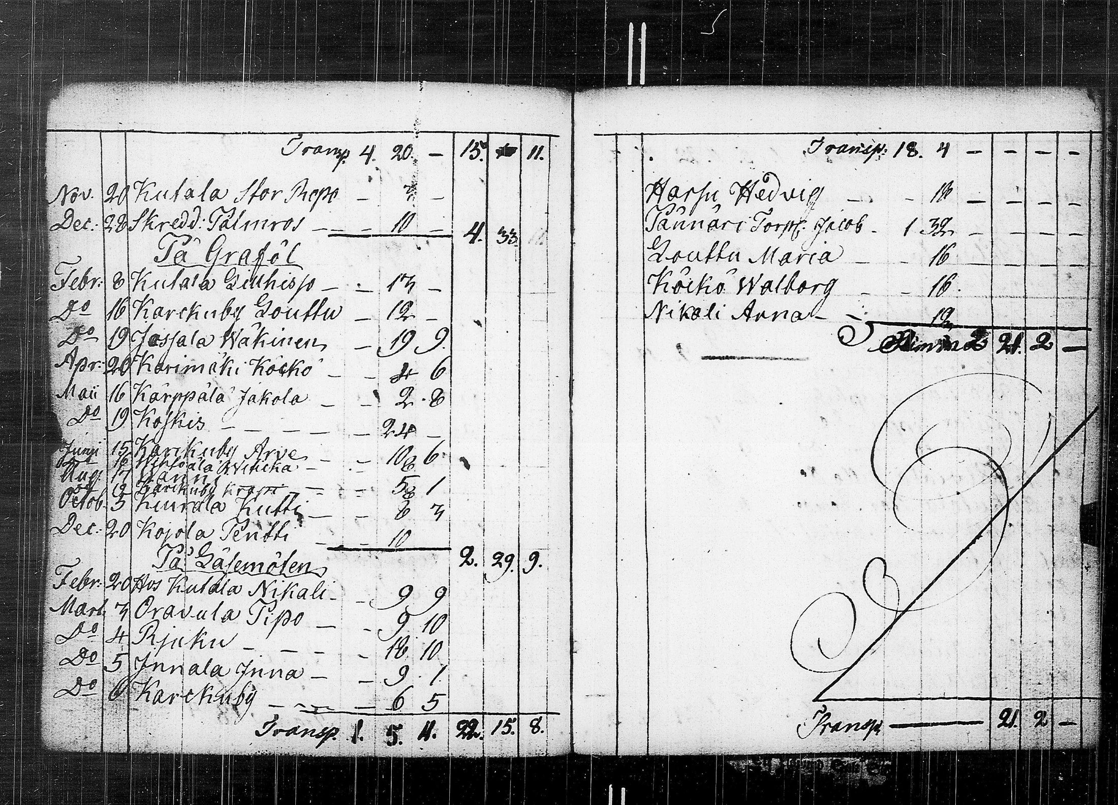 [ ../kirjat/Kirkonkirjat/karkku/vaivaisrahoja_1770-1829_jk992/kuvat/107.jpg ]