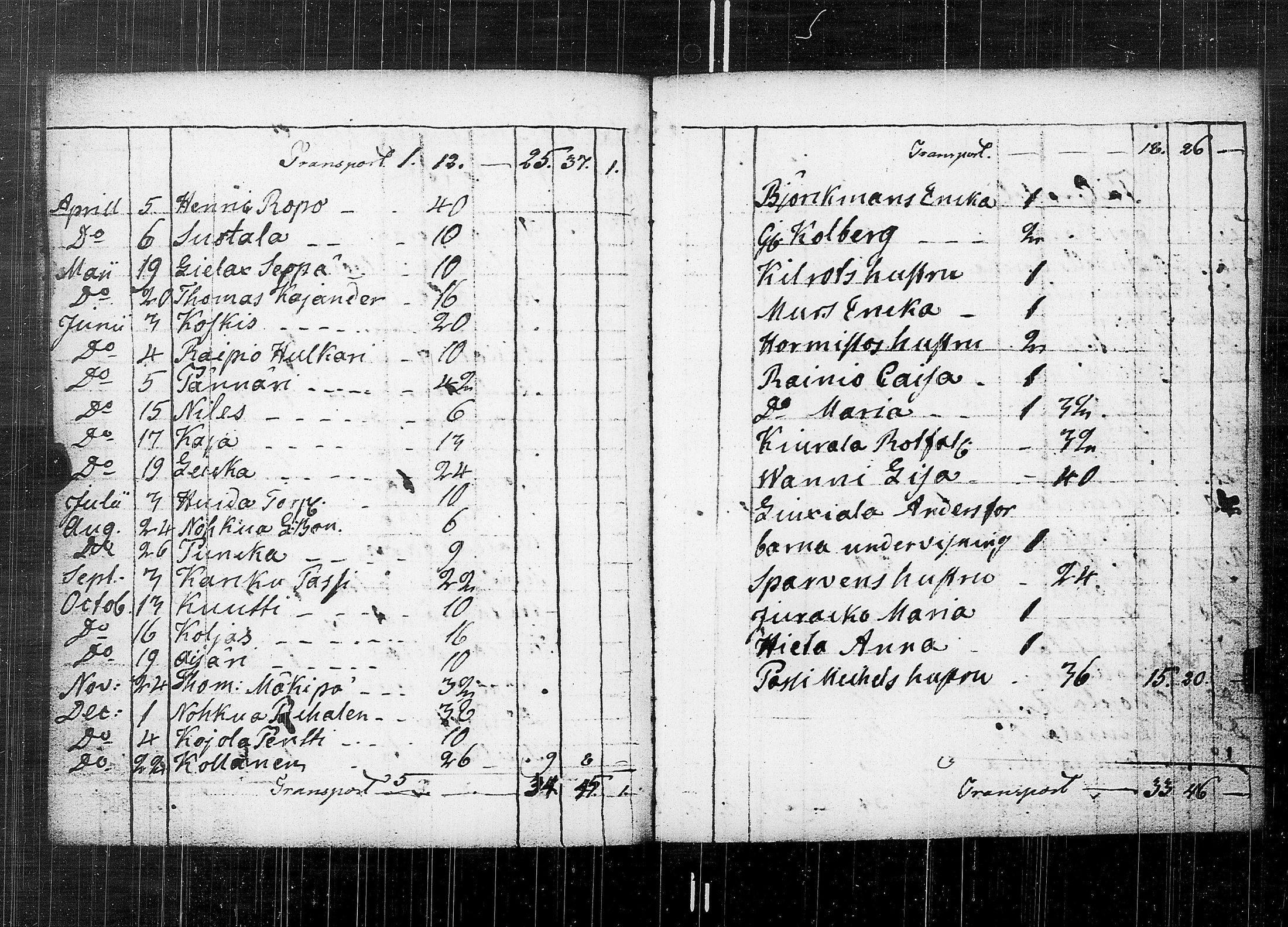 [ ../kirjat/Kirkonkirjat/karkku/vaivaisrahoja_1770-1829_jk992/kuvat/126.jpg ]