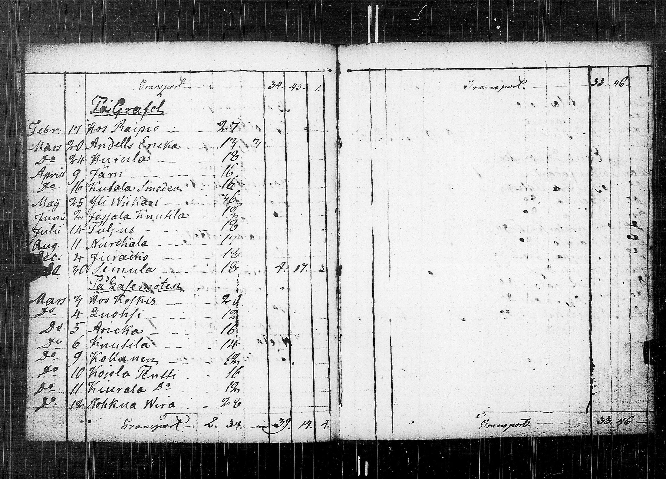 [ ../kirjat/Kirkonkirjat/karkku/vaivaisrahoja_1770-1829_jk992/kuvat/127.jpg ]