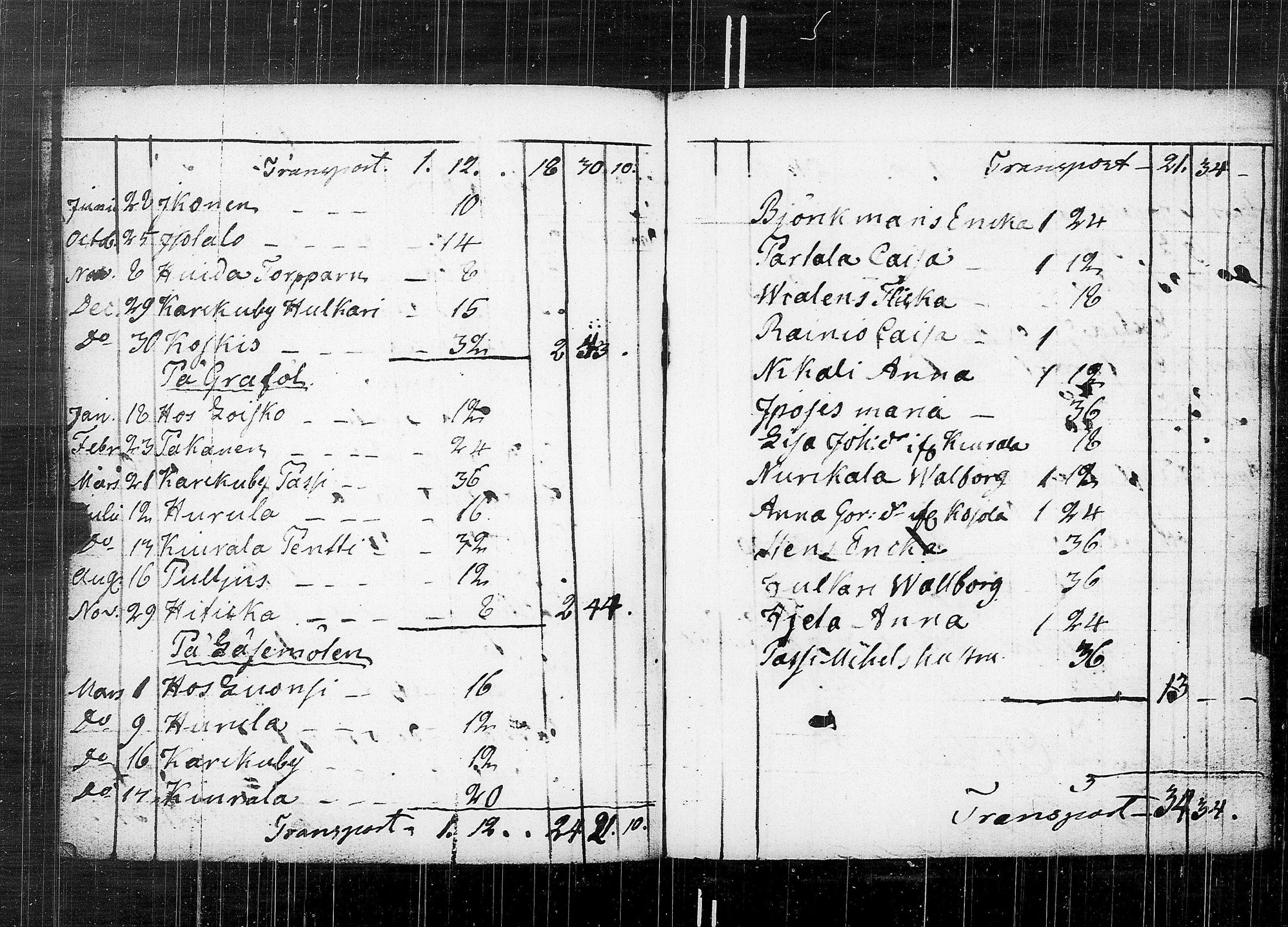 [ ../kirjat/Kirkonkirjat/karkku/vaivaisrahoja_1770-1829_jk992/kuvat/130.jpg ]