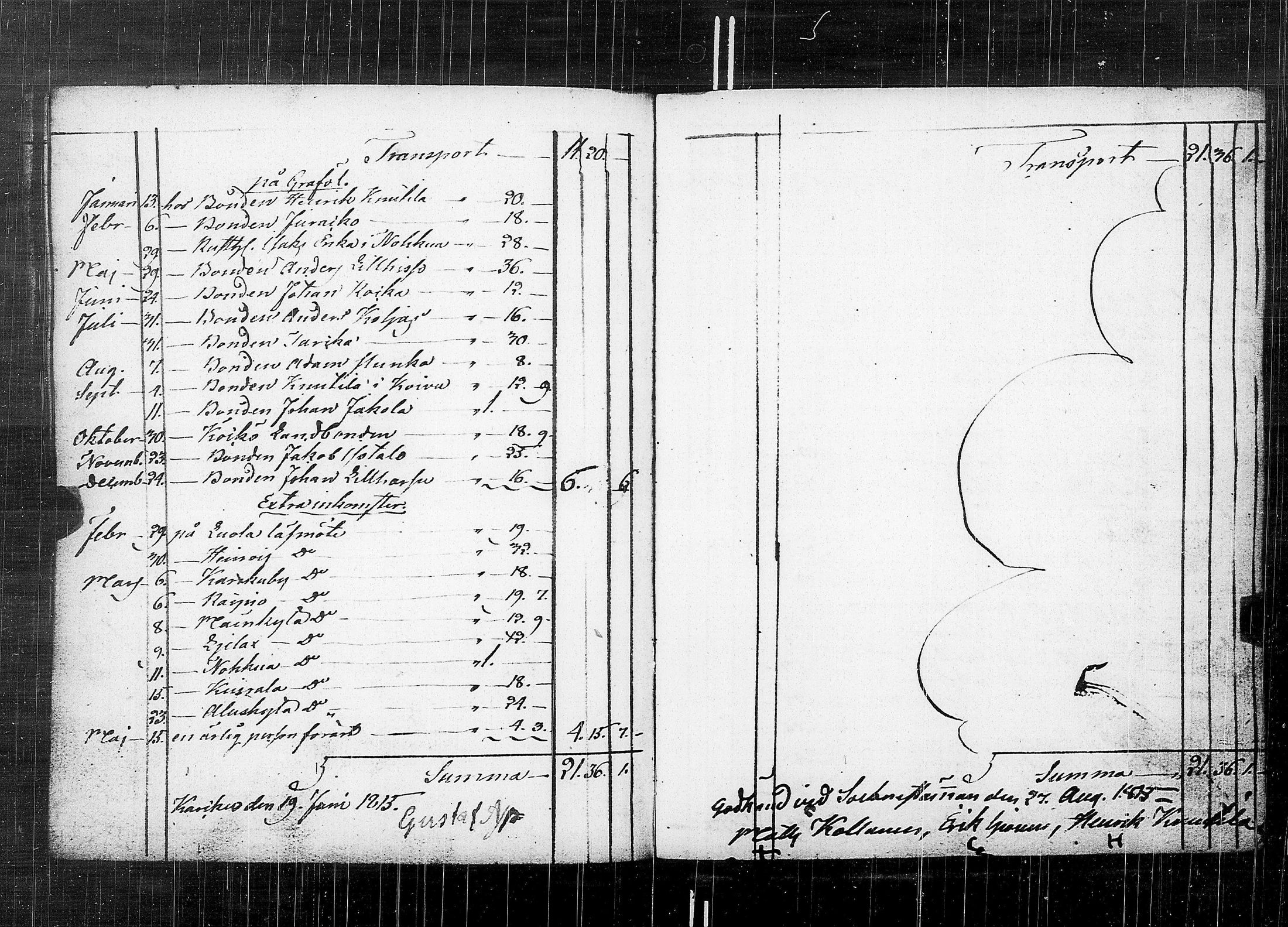 [ ../kirjat/Kirkonkirjat/karkku/vaivaisrahoja_1770-1829_jk992/kuvat/136.jpg ]