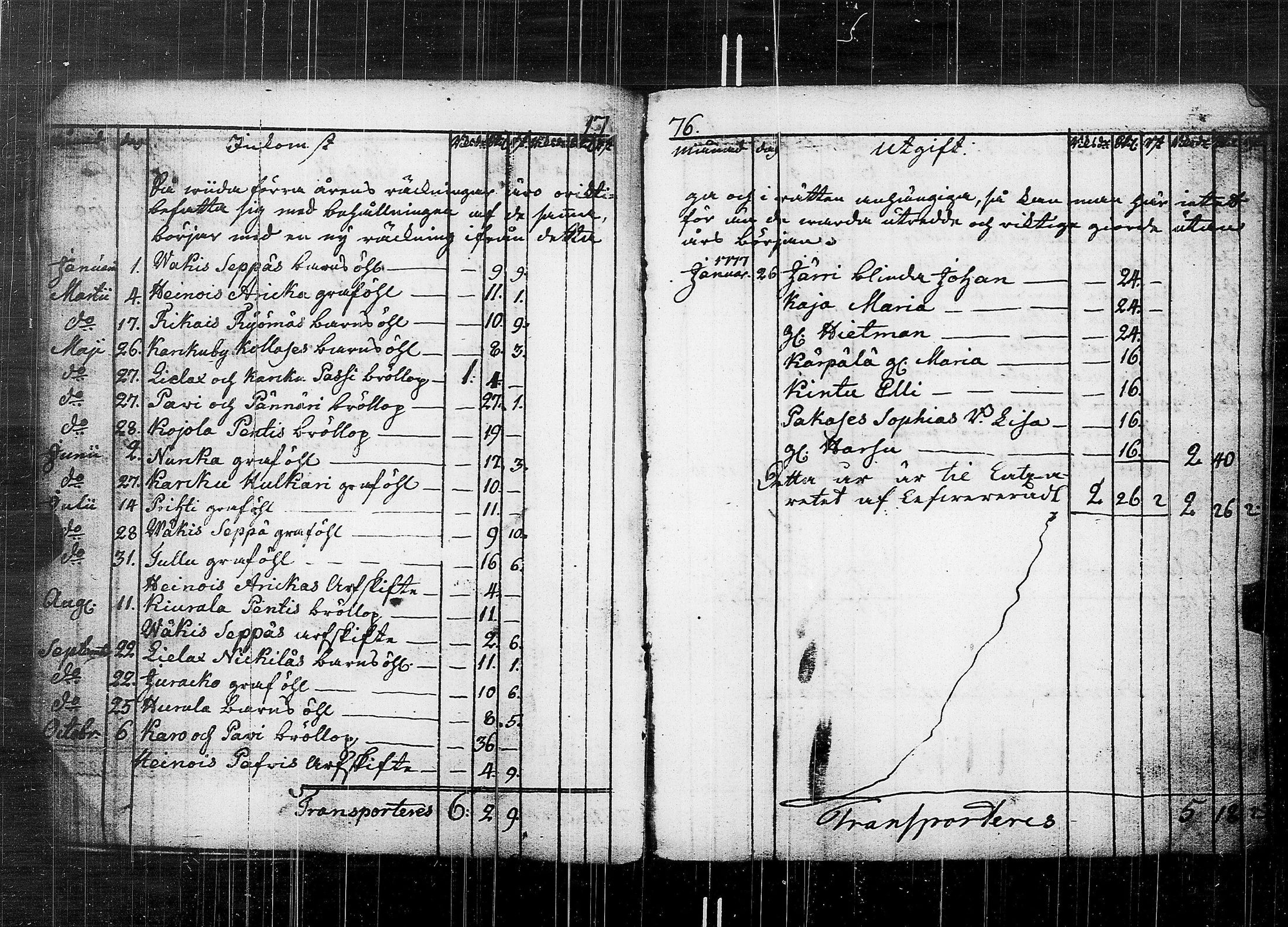 [ ../kirjat/Kirkonkirjat/karkku/vaivaisrahoja_1770-1829_jk992/kuvat/14.jpg ]