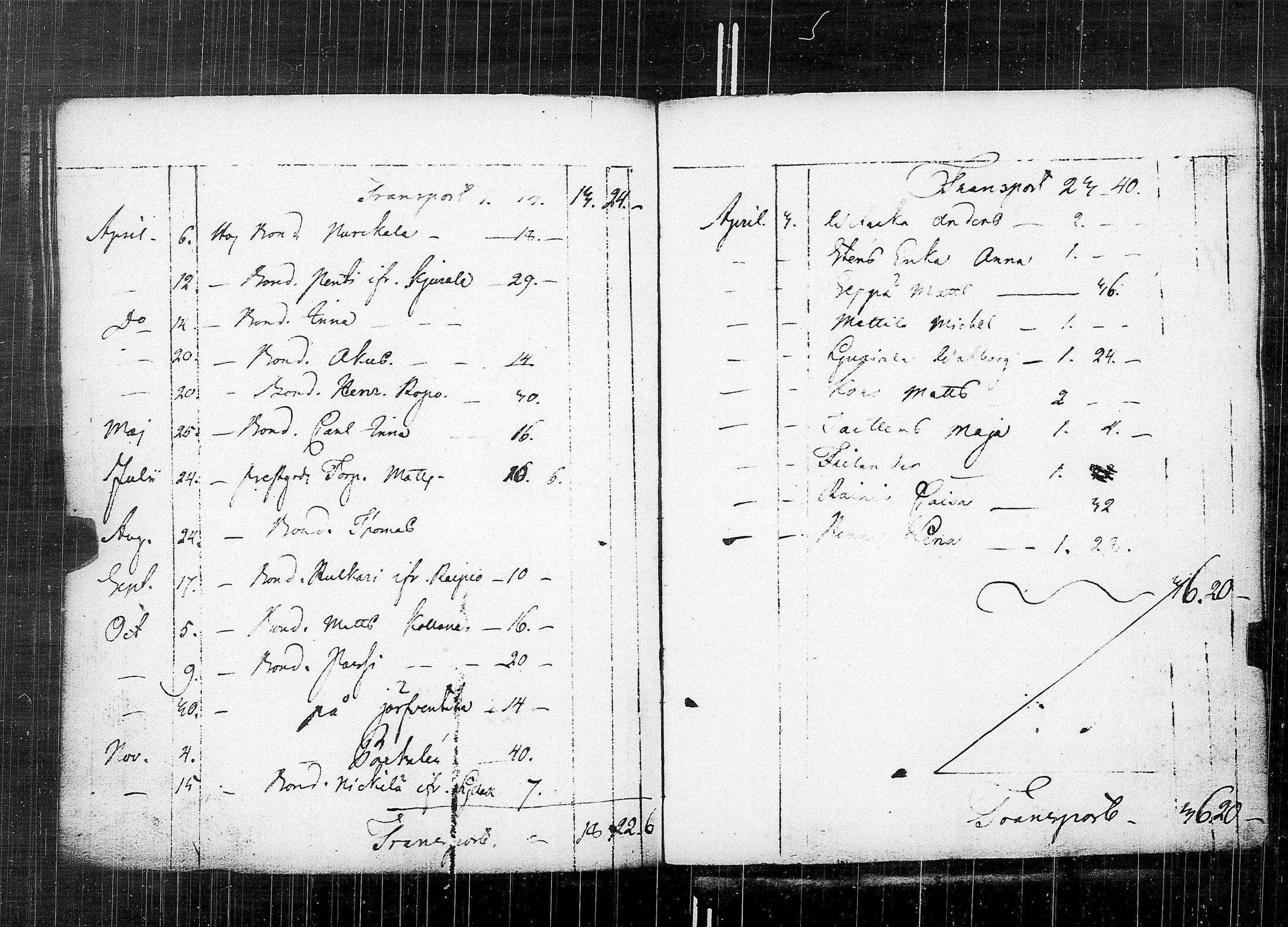 [ ../kirjat/Kirkonkirjat/karkku/vaivaisrahoja_1770-1829_jk992/kuvat/144.jpg ]