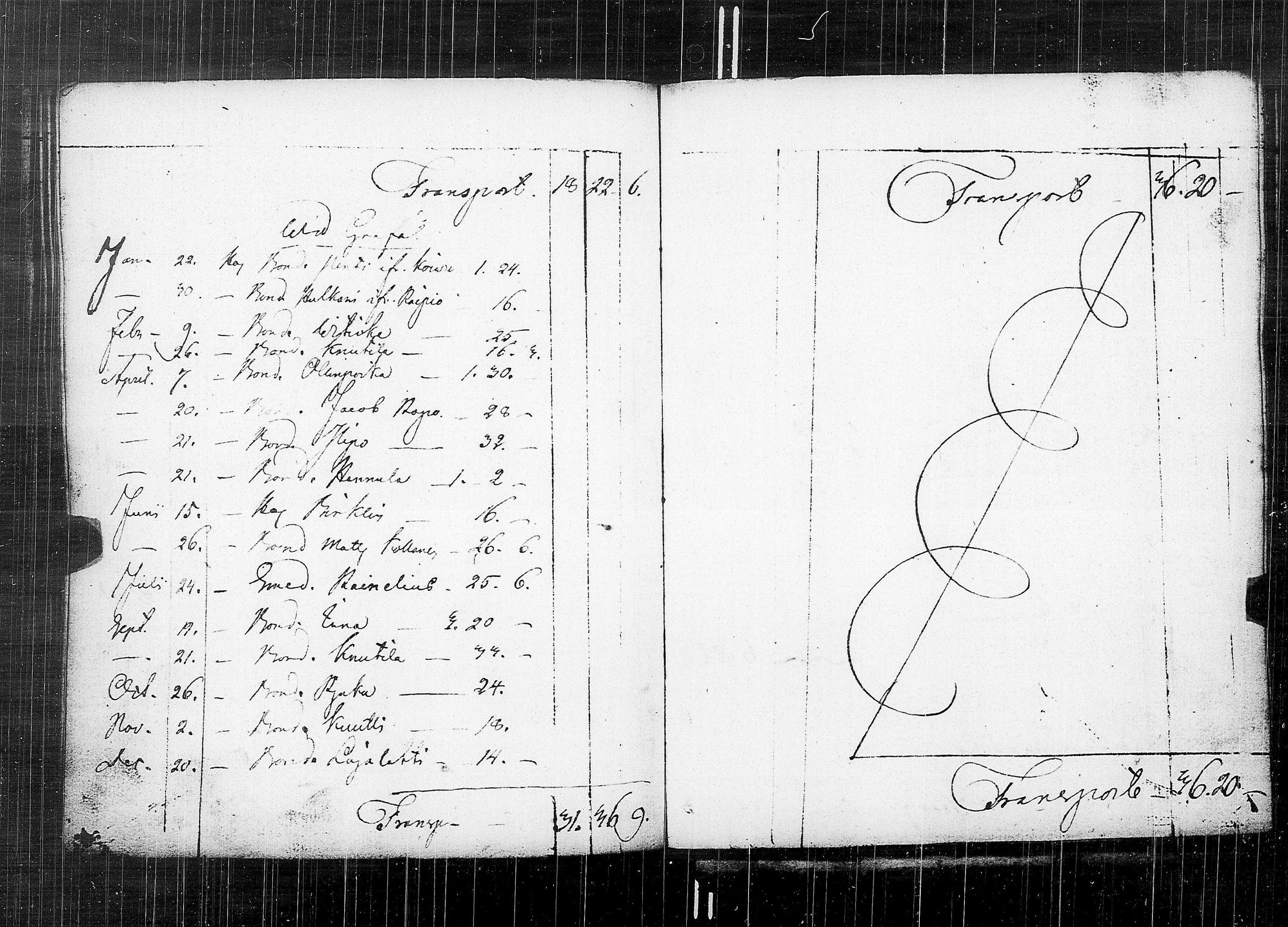 [ ../kirjat/Kirkonkirjat/karkku/vaivaisrahoja_1770-1829_jk992/kuvat/145.jpg ]