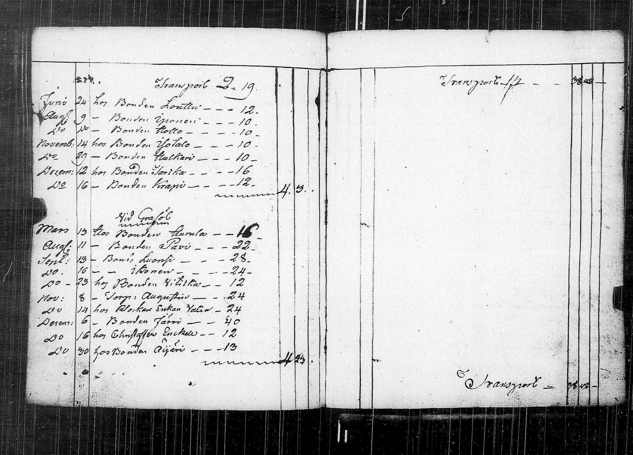 [ ../kirjat/Kirkonkirjat/karkku/vaivaisrahoja_1770-1829_jk992/kuvat/149.jpg ]
