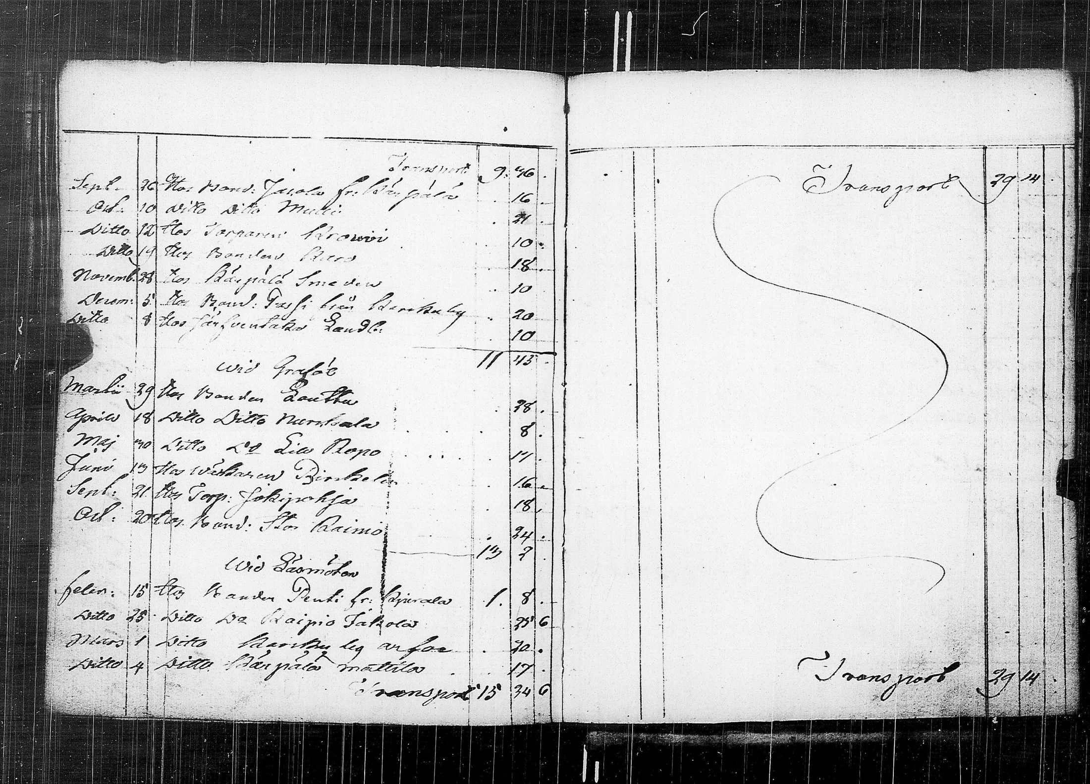 [ ../kirjat/Kirkonkirjat/karkku/vaivaisrahoja_1770-1829_jk992/kuvat/152.jpg ]