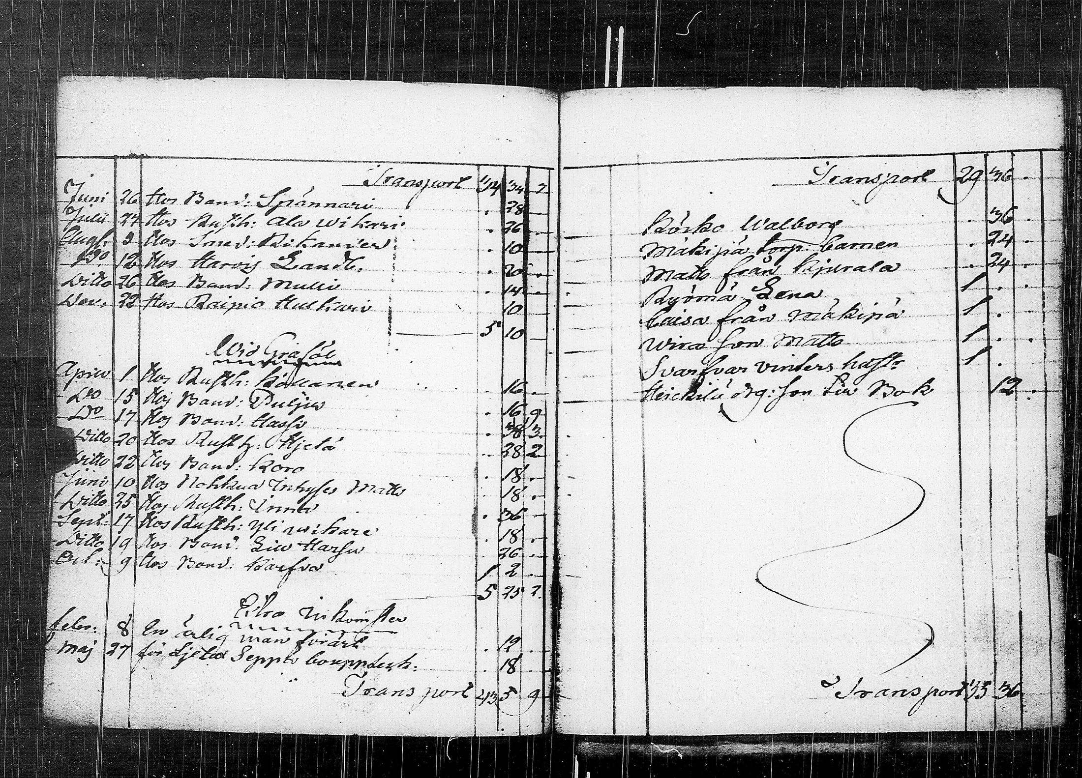 [ ../kirjat/Kirkonkirjat/karkku/vaivaisrahoja_1770-1829_jk992/kuvat/158.jpg ]