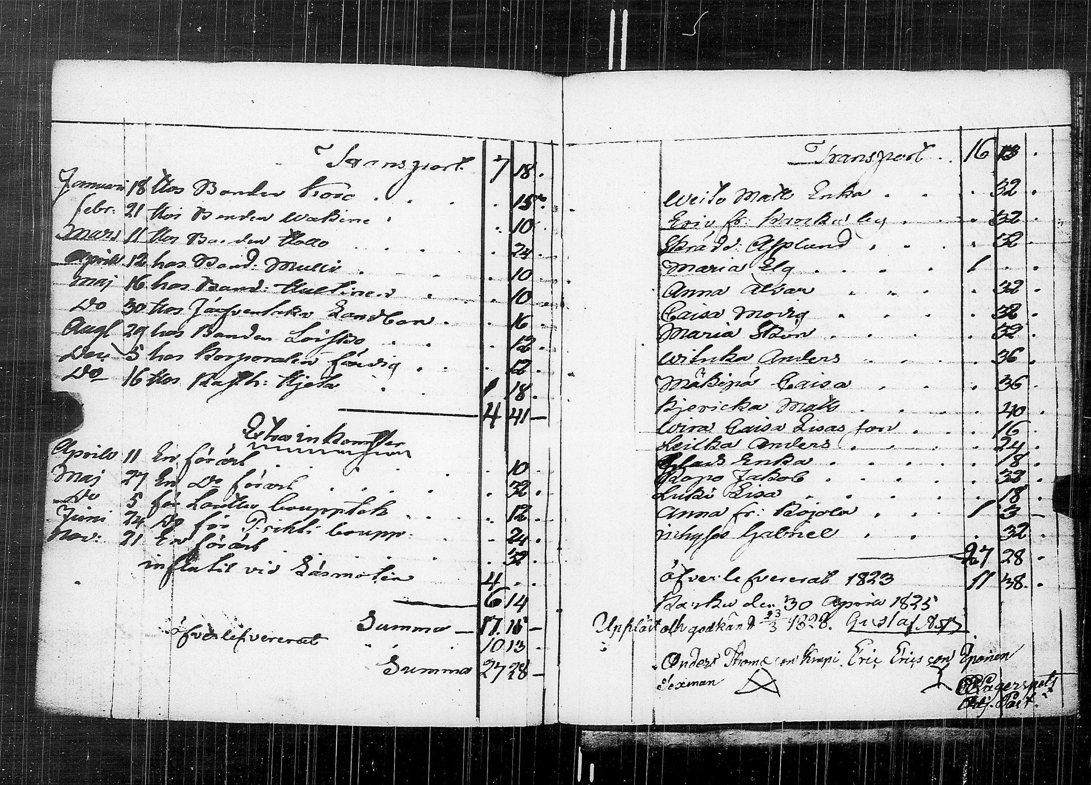 [ ../kirjat/Kirkonkirjat/karkku/vaivaisrahoja_1770-1829_jk992/kuvat/165.jpg ]