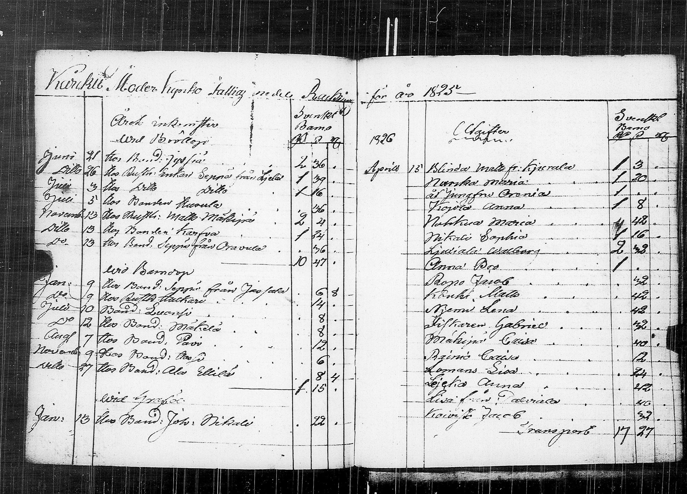 [ ../kirjat/Kirkonkirjat/karkku/vaivaisrahoja_1770-1829_jk992/kuvat/166.jpg ]