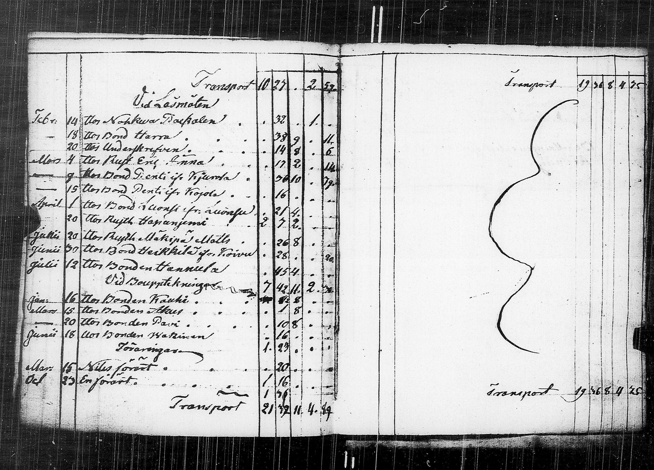 [ ../kirjat/Kirkonkirjat/karkku/vaivaisrahoja_1770-1829_jk992/kuvat/175.jpg ]