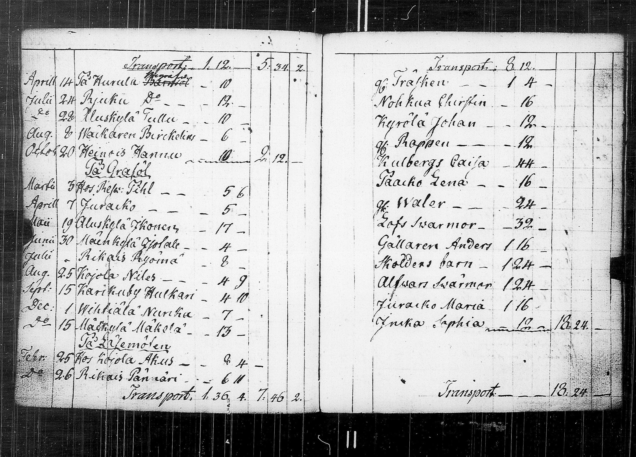 [ ../kirjat/Kirkonkirjat/karkku/vaivaisrahoja_1770-1829_jk992/kuvat/72.jpg ]