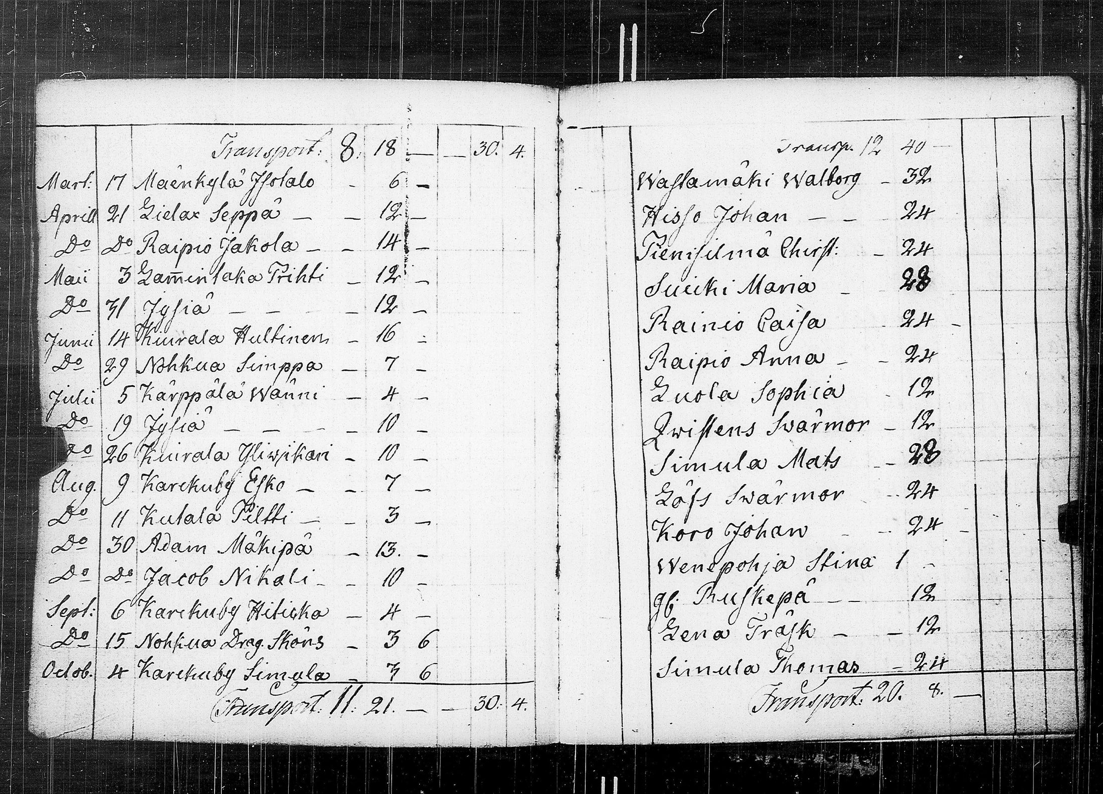 [ ../kirjat/Kirkonkirjat/karkku/vaivaisrahoja_1770-1829_jk992/kuvat/80.jpg ]