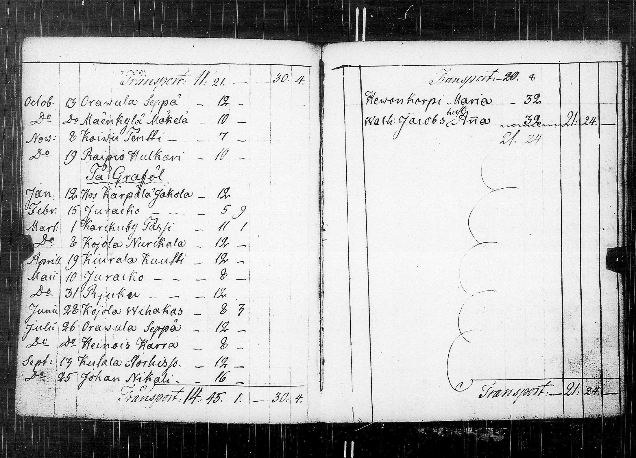 [ ../kirjat/Kirkonkirjat/karkku/vaivaisrahoja_1770-1829_jk992/kuvat/81.jpg ]