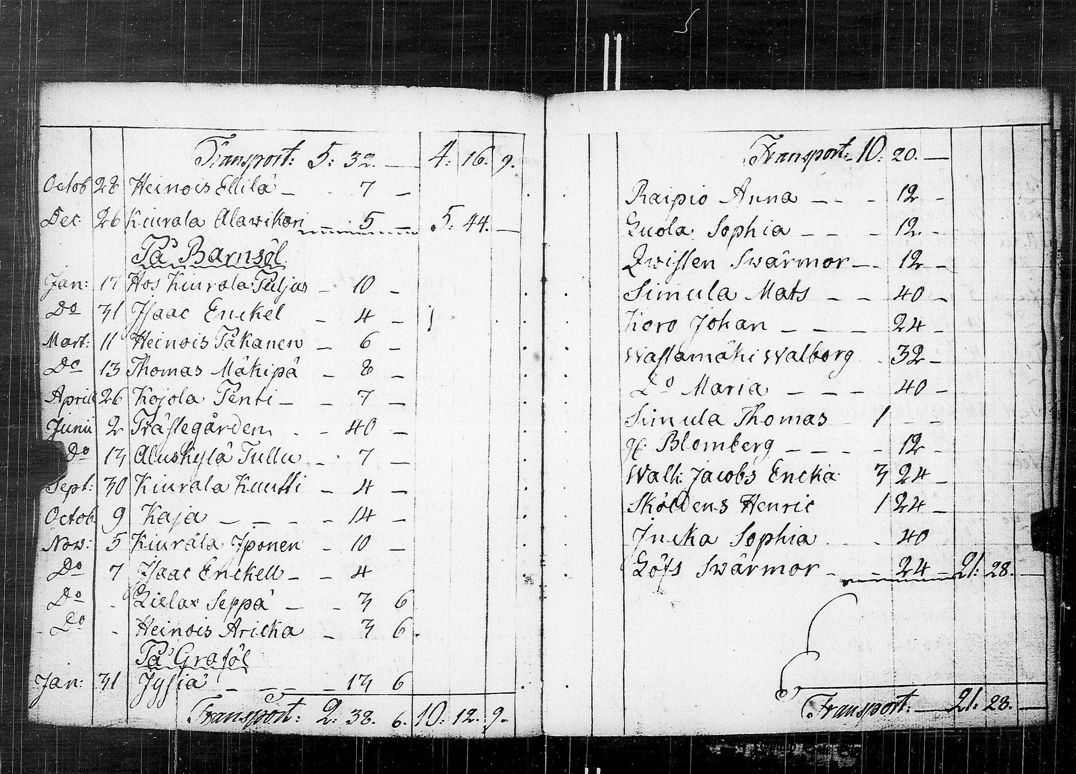 [ ../kirjat/Kirkonkirjat/karkku/vaivaisrahoja_1770-1829_jk992/kuvat/85.jpg ]