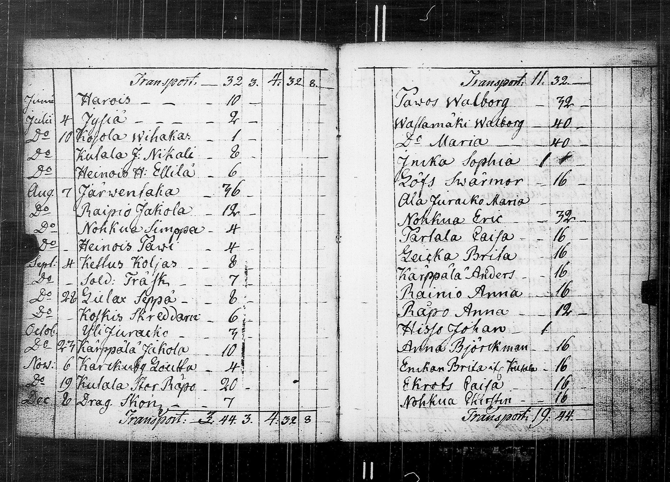 [ ../kirjat/Kirkonkirjat/karkku/vaivaisrahoja_1770-1829_jk992/kuvat/89.jpg ]