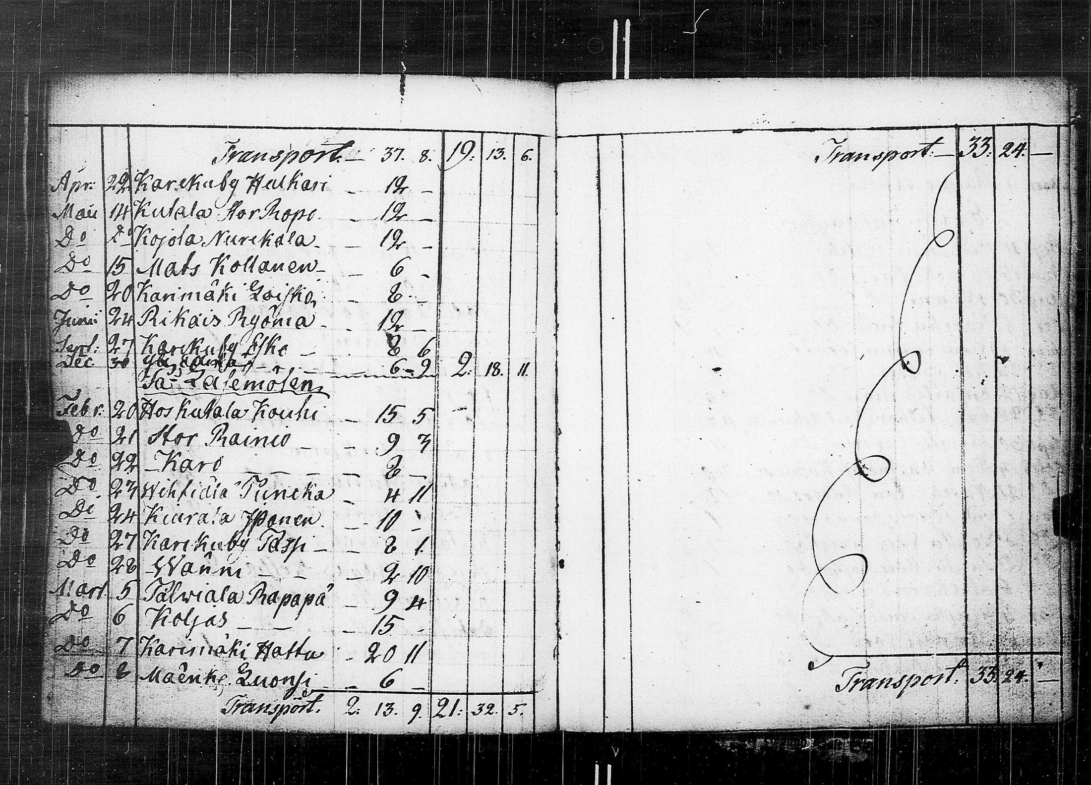[ ../kirjat/Kirkonkirjat/karkku/vaivaisrahoja_1770-1829_jk992/kuvat/97.jpg ]