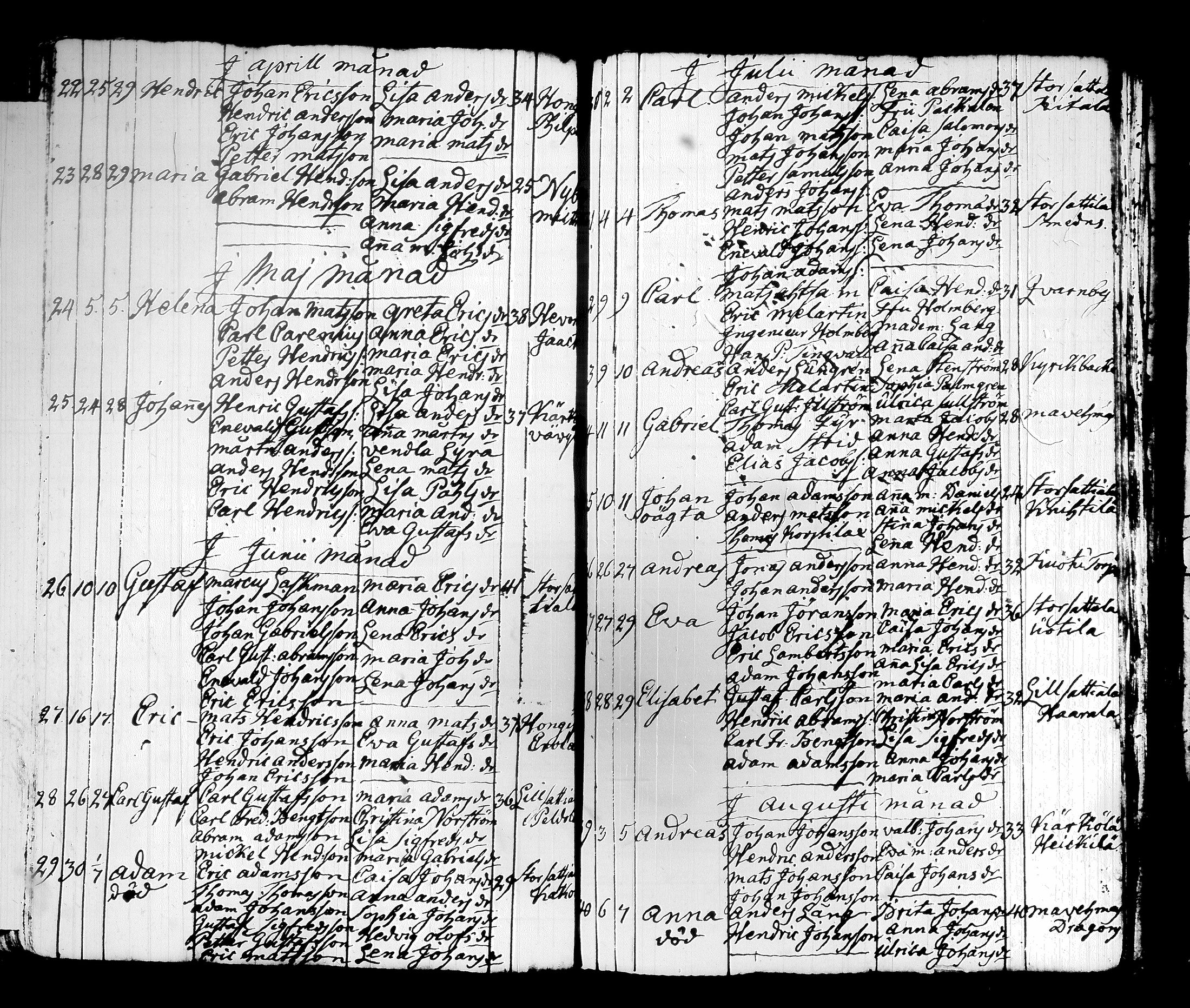 [ ../kirjat/Kirkonkirjat/karkola/syntyneet_1728-1800_tk380/kuvat/109.jpg ]