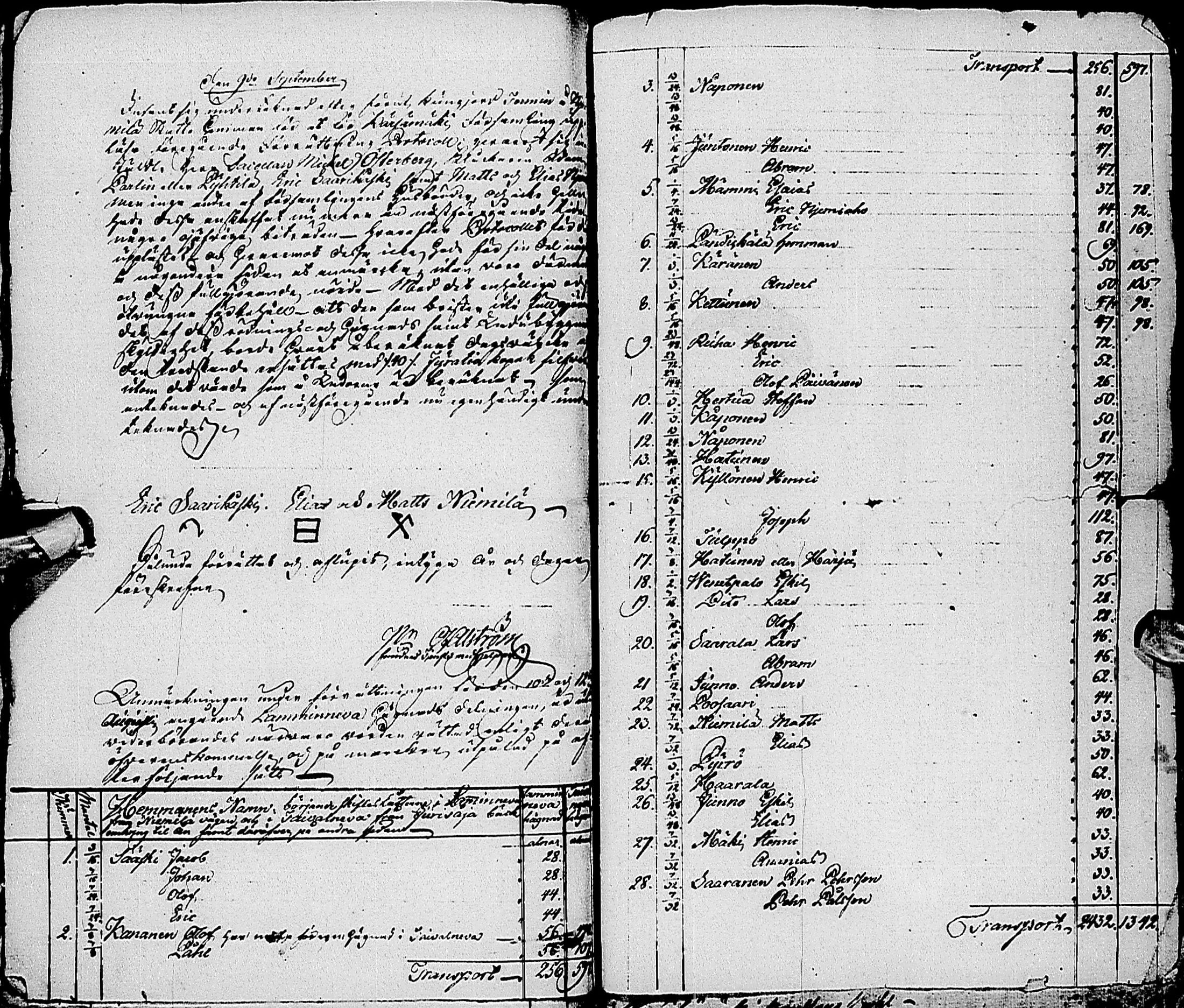 [ ../kirjat/Kirkonkirjat/karsamaki/asiakirjoja_1773-1883_ik165/kuvat/85.jpg ]