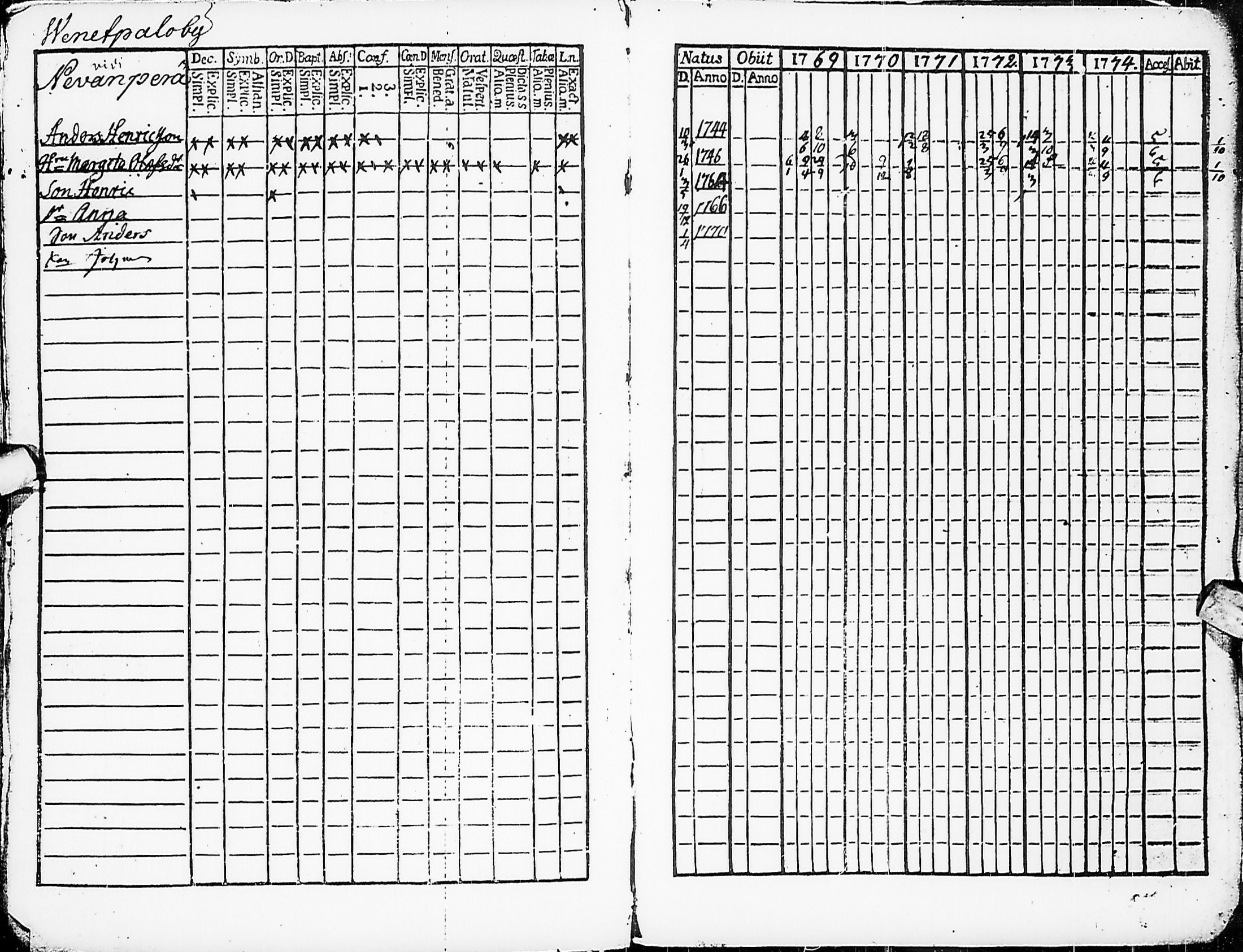 [ ../kirjat/Kirkonkirjat/karsamaki/rippikirja_1769-1774_ik161/kuvat/34.jpg ]