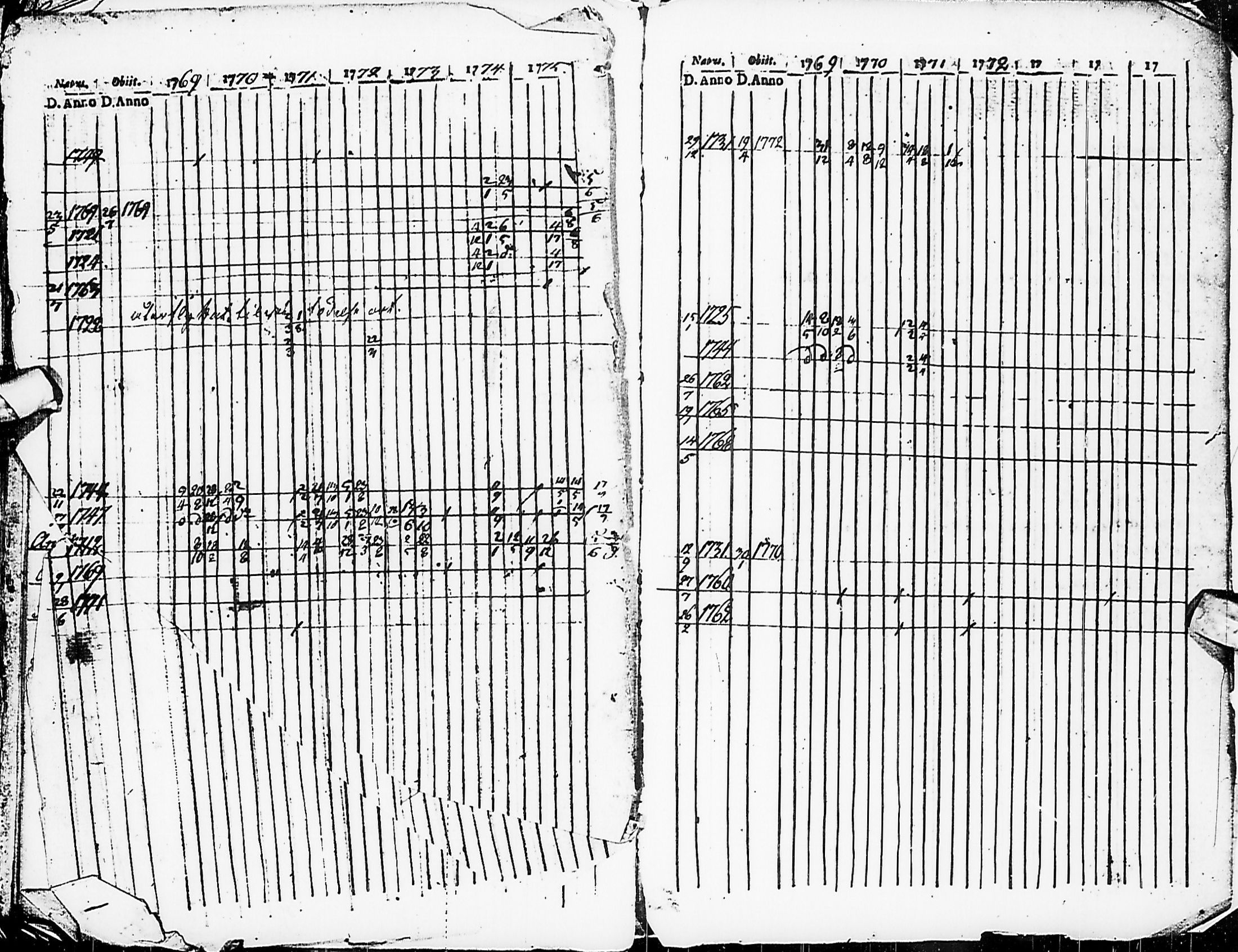 [ ../kirjat/Kirkonkirjat/karsamaki/rippikirja_1769-1774_ik161/kuvat/52.jpg ]