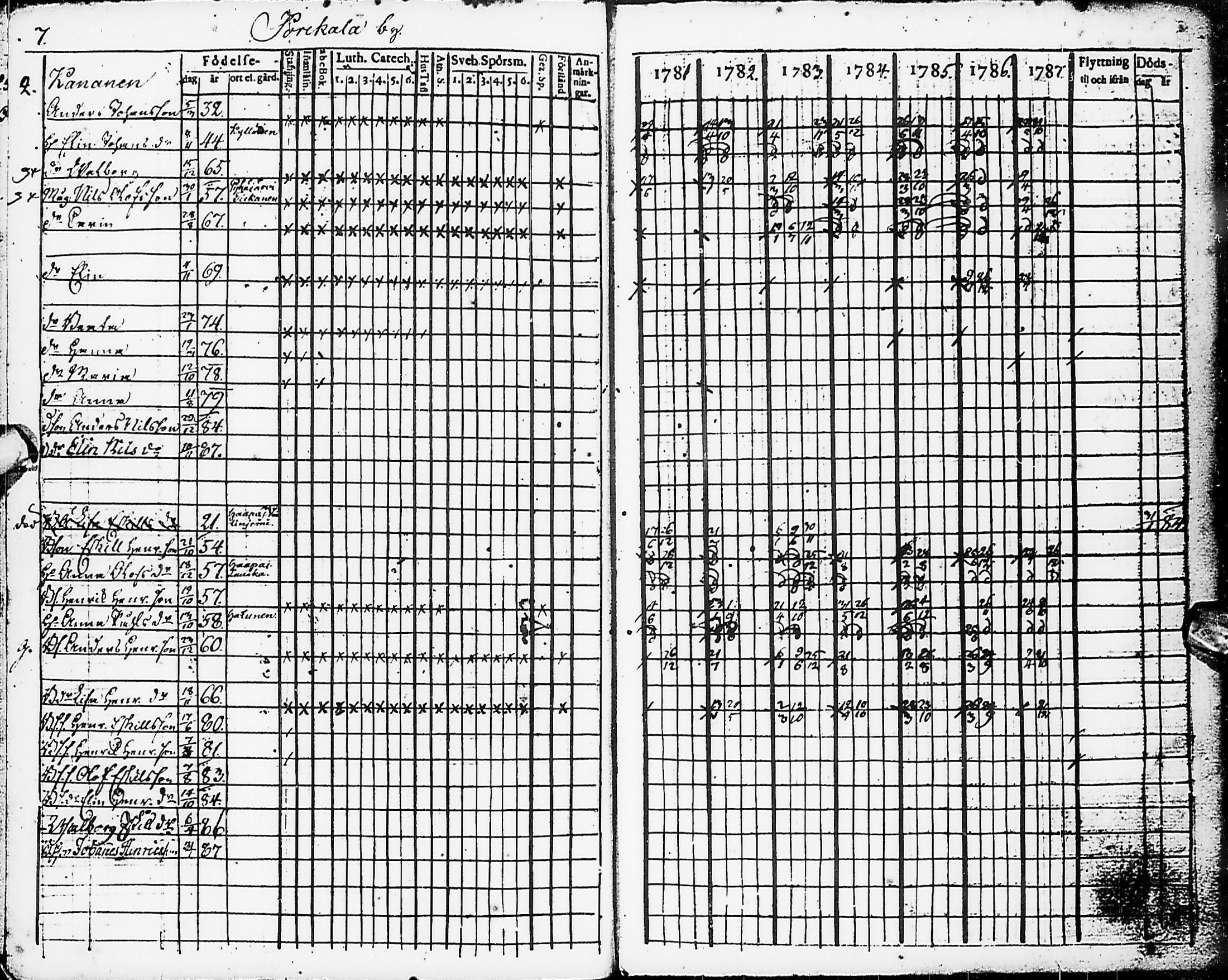 [ ../kirjat/Kirkonkirjat/karsamaki/rippikirja_1781-1788_ik161/kuvat/10.jpg ]