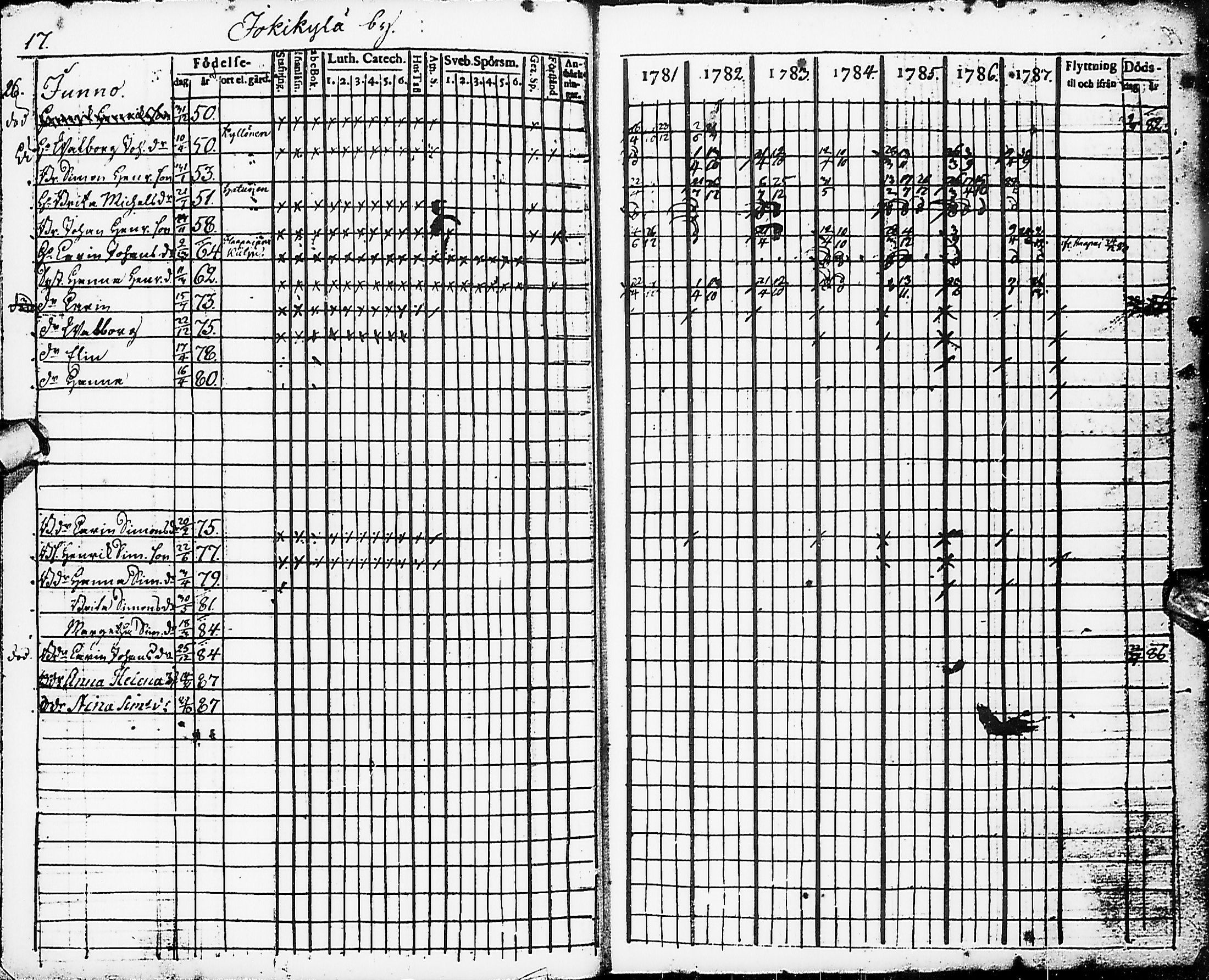 [ ../kirjat/Kirkonkirjat/karsamaki/rippikirja_1781-1788_ik161/kuvat/20.jpg ]
