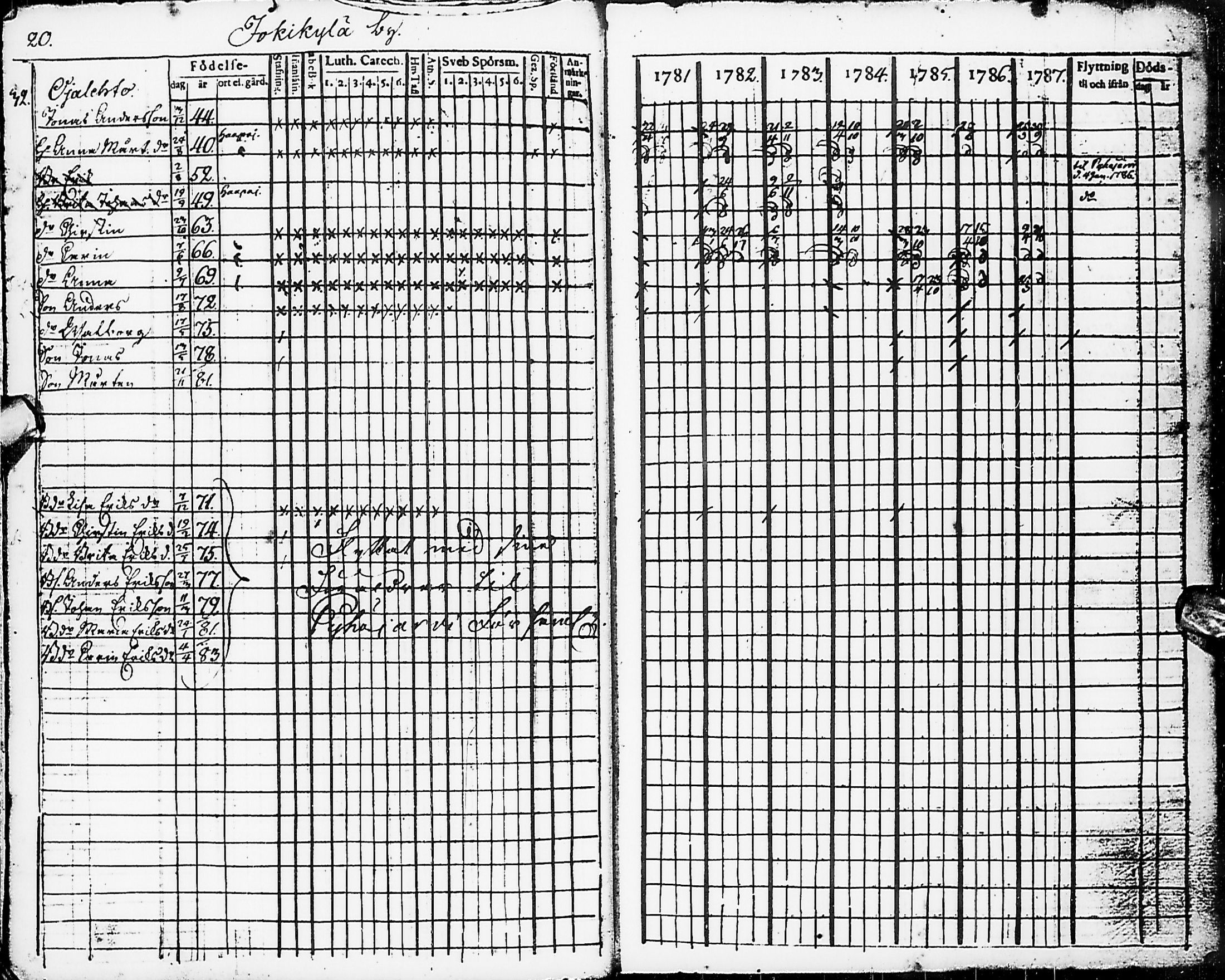 [ ../kirjat/Kirkonkirjat/karsamaki/rippikirja_1781-1788_ik161/kuvat/23.jpg ]