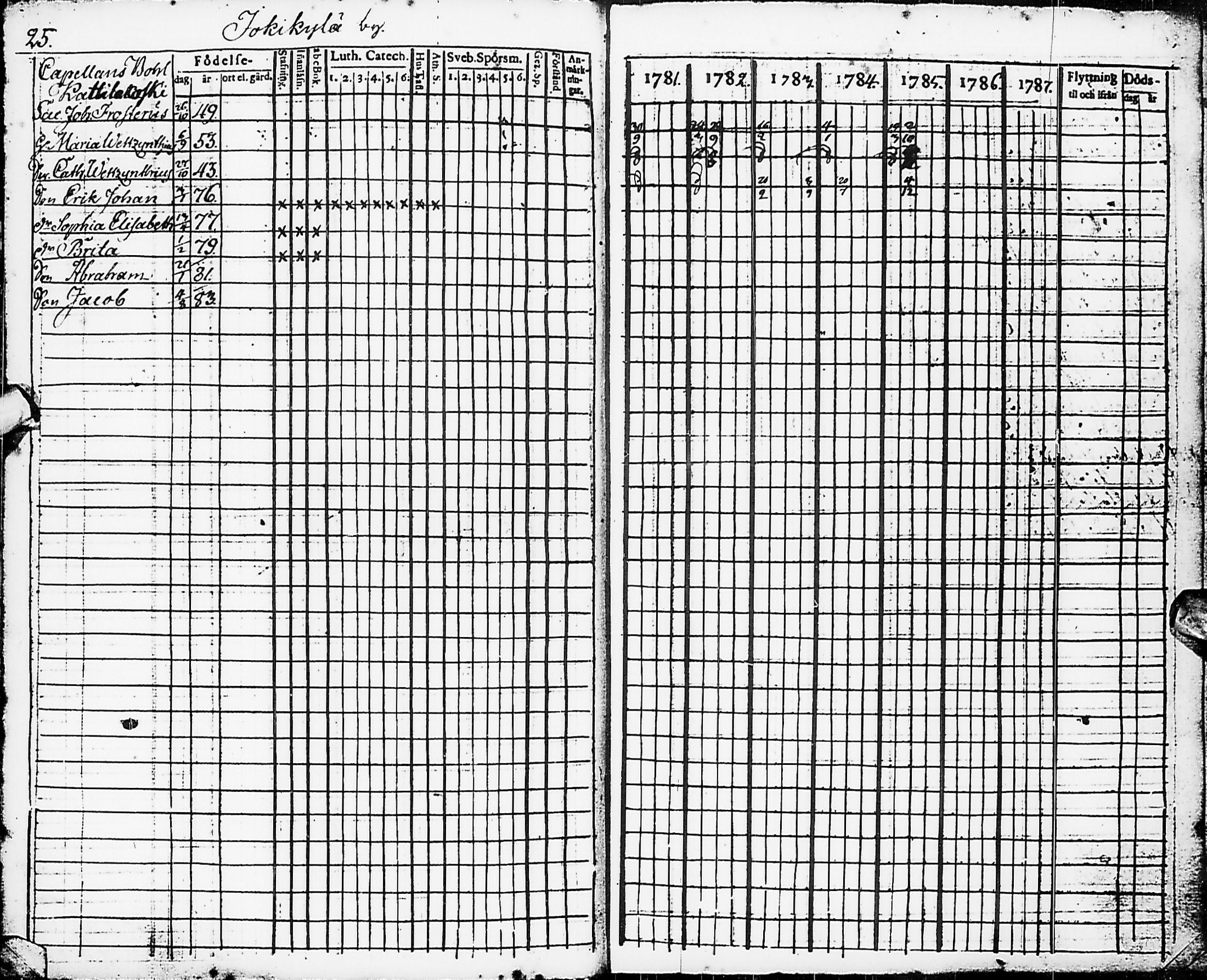 [ ../kirjat/Kirkonkirjat/karsamaki/rippikirja_1781-1788_ik161/kuvat/28.jpg ]