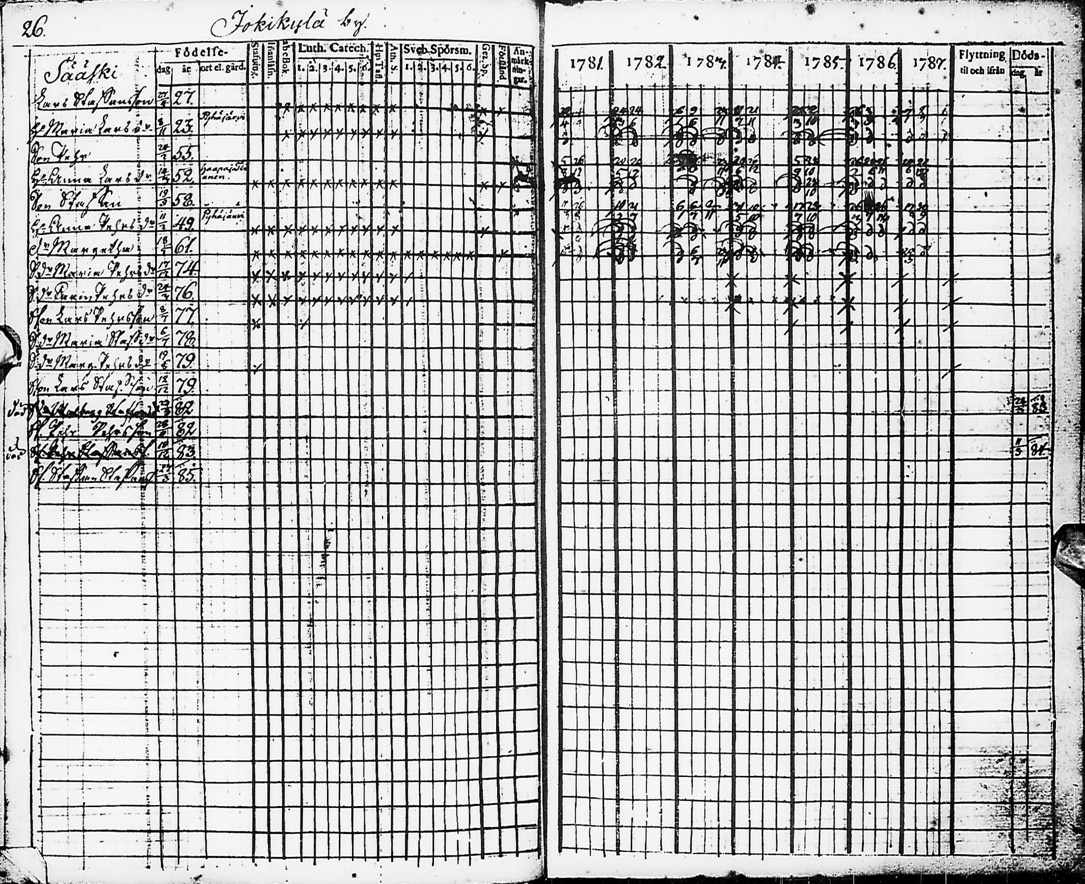 [ ../kirjat/Kirkonkirjat/karsamaki/rippikirja_1781-1788_ik161/kuvat/29.jpg ]