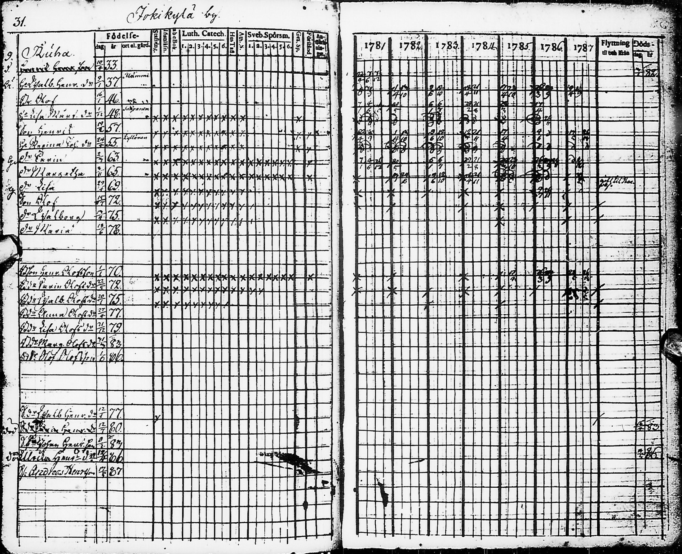 [ ../kirjat/Kirkonkirjat/karsamaki/rippikirja_1781-1788_ik161/kuvat/34.jpg ]
