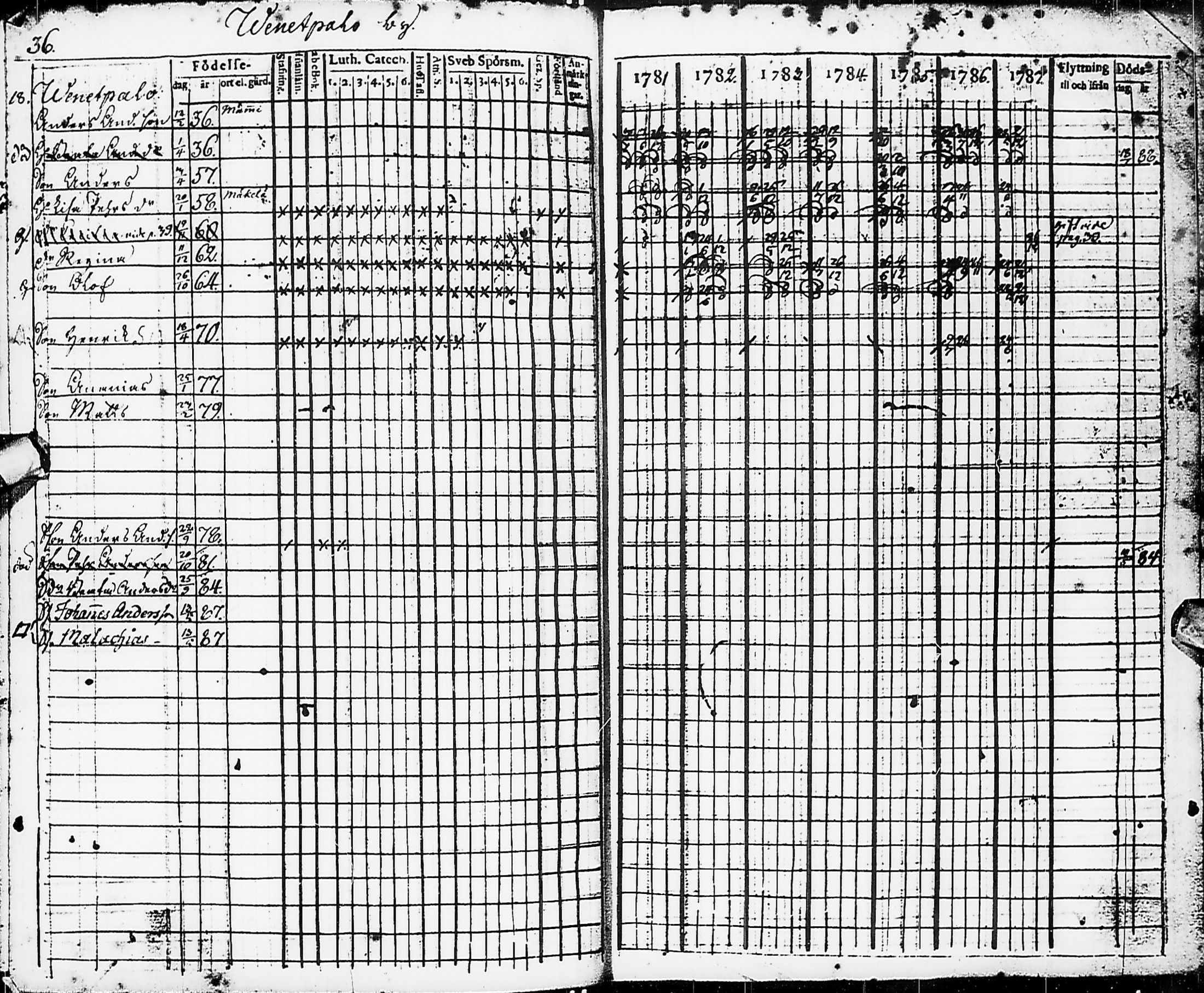 [ ../kirjat/Kirkonkirjat/karsamaki/rippikirja_1781-1788_ik161/kuvat/39.jpg ]