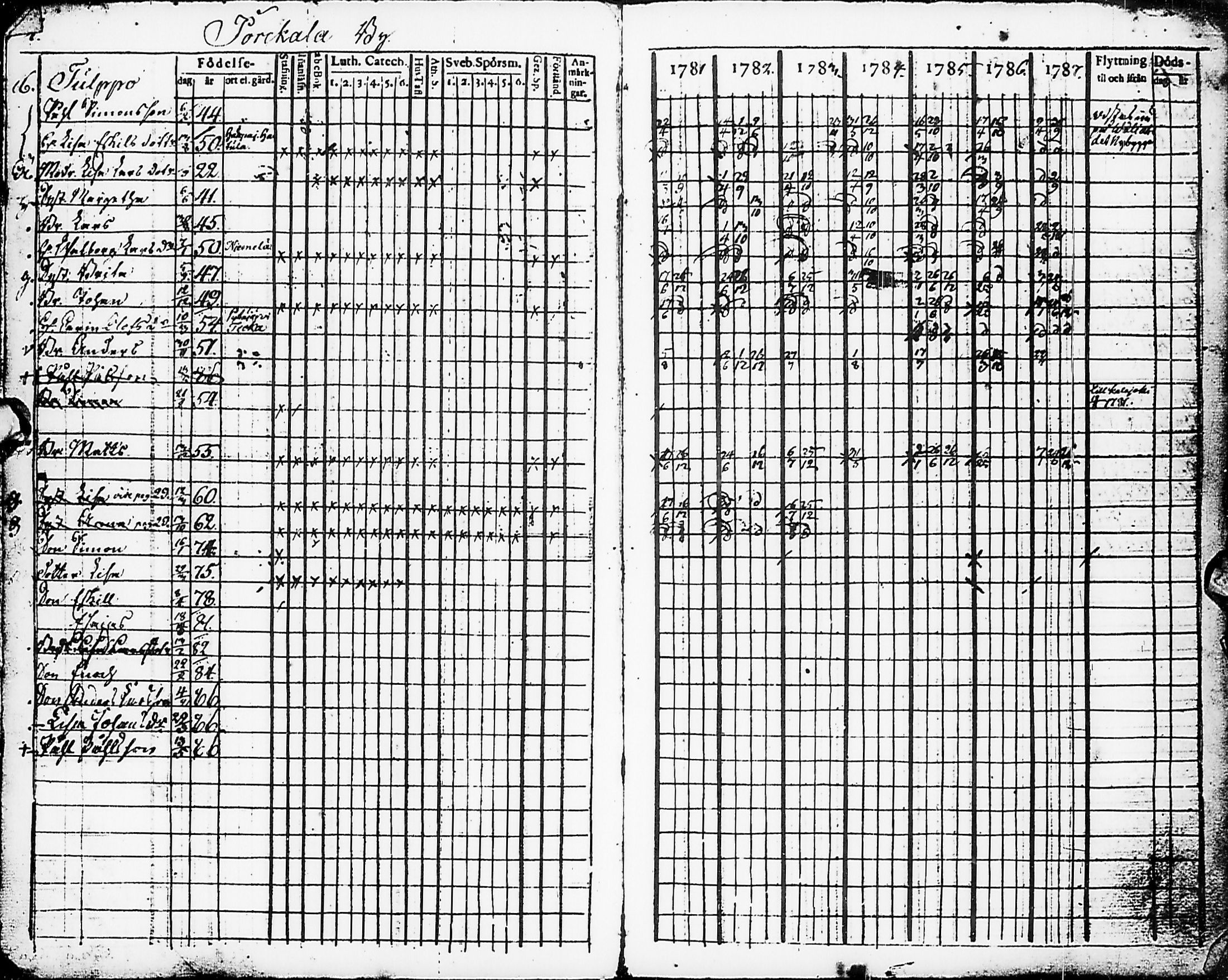 [ ../kirjat/Kirkonkirjat/karsamaki/rippikirja_1781-1788_ik161/kuvat/4.jpg ]