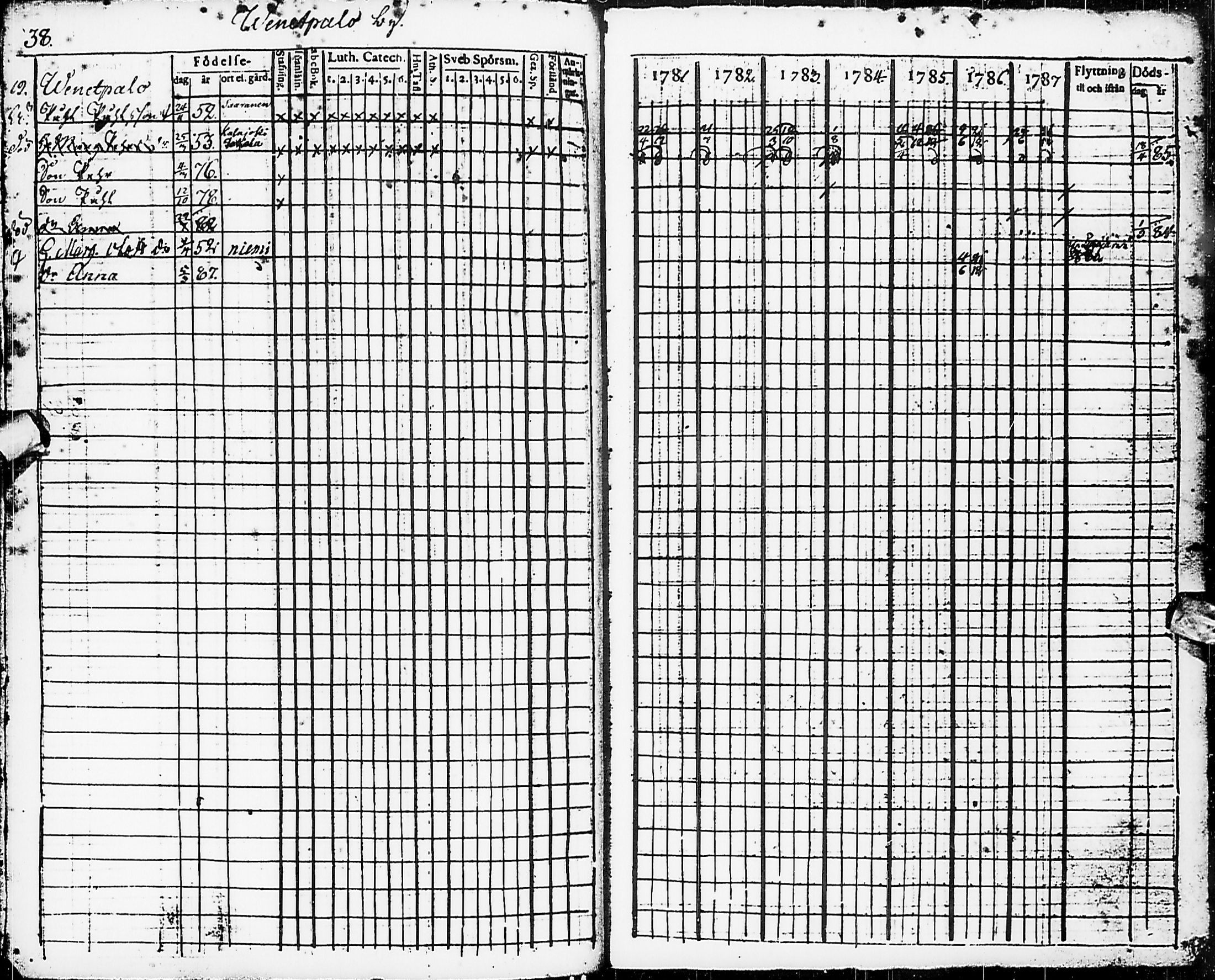 [ ../kirjat/Kirkonkirjat/karsamaki/rippikirja_1781-1788_ik161/kuvat/41.jpg ]