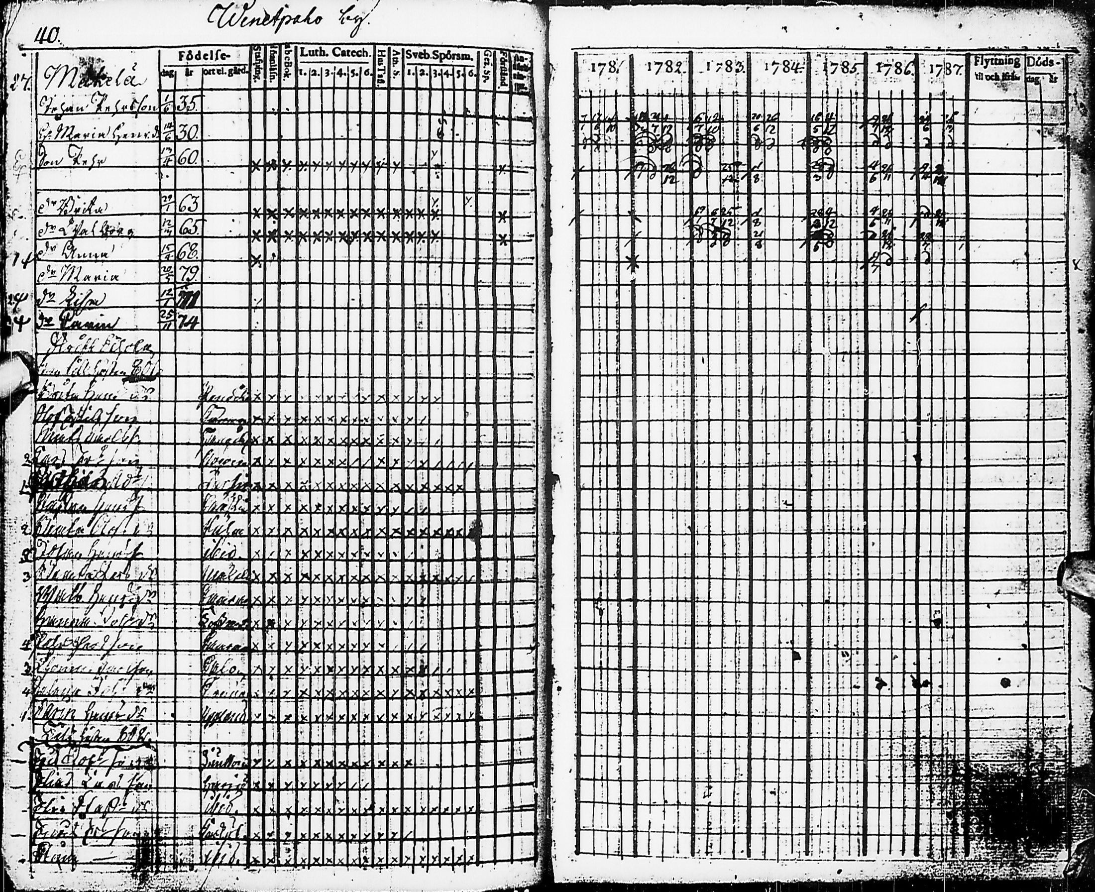 [ ../kirjat/Kirkonkirjat/karsamaki/rippikirja_1781-1788_ik161/kuvat/43.jpg ]