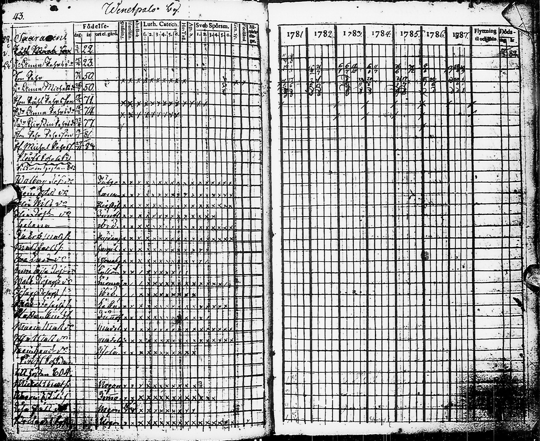 [ ../kirjat/Kirkonkirjat/karsamaki/rippikirja_1781-1788_ik161/kuvat/46.jpg ]