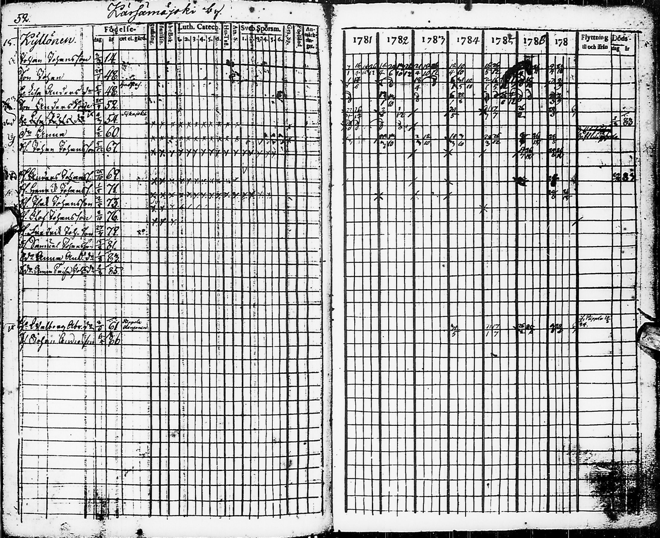 [ ../kirjat/Kirkonkirjat/karsamaki/rippikirja_1781-1788_ik161/kuvat/55.jpg ]
