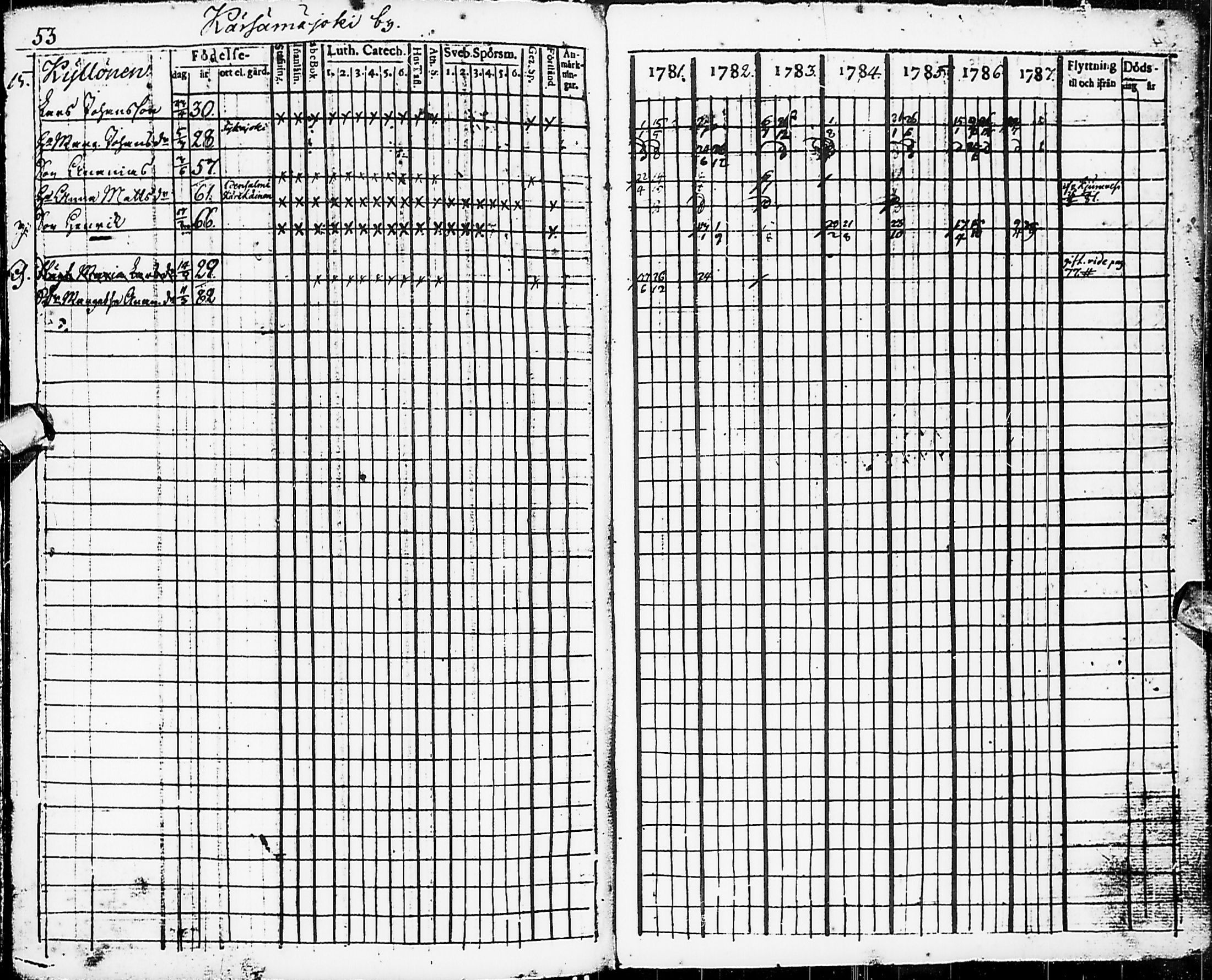 [ ../kirjat/Kirkonkirjat/karsamaki/rippikirja_1781-1788_ik161/kuvat/56.jpg ]